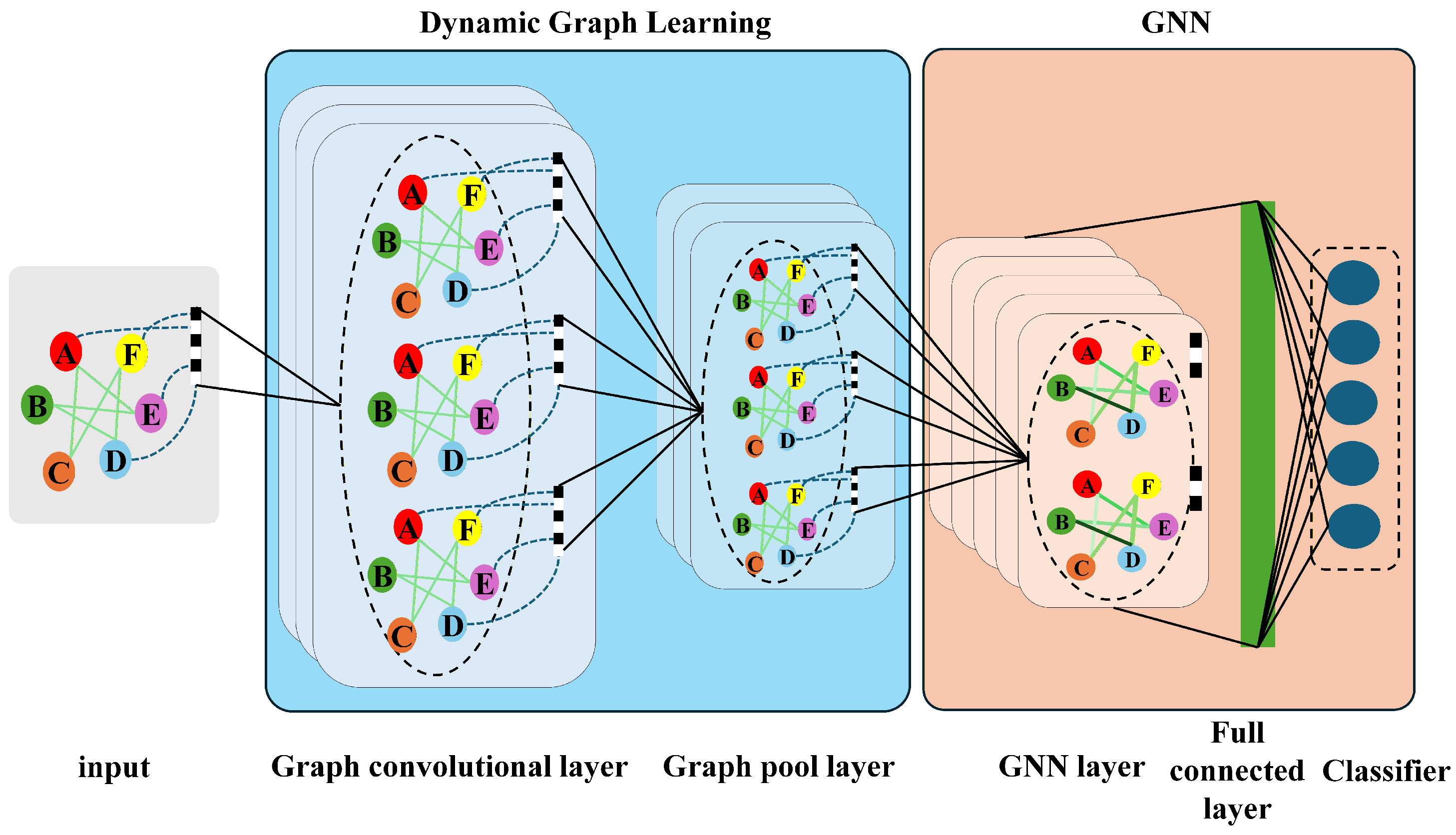 Explainable Dynamic Graph Learning and Multi-Scale Feature Fusion for ...
