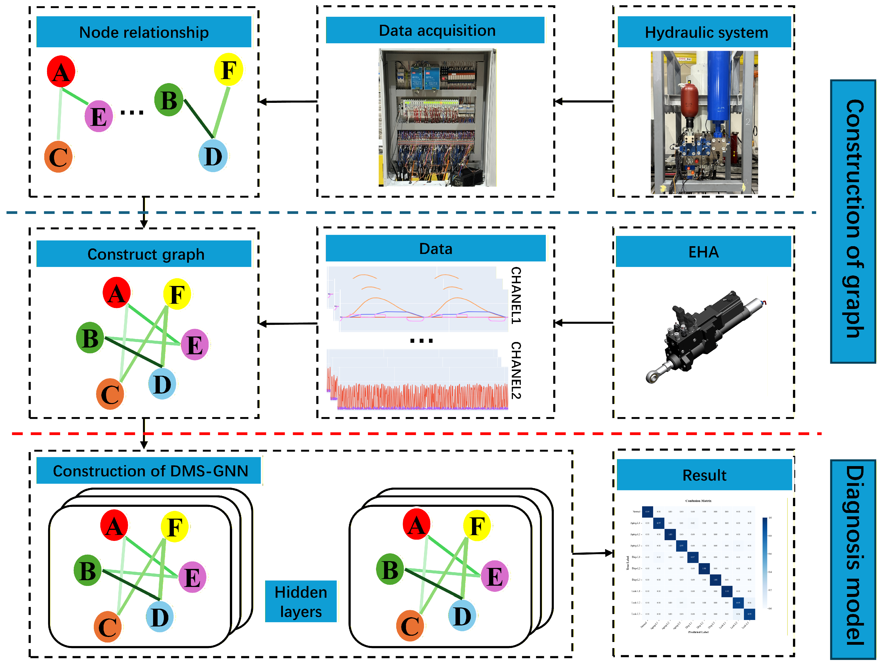 Explainable Dynamic Graph Learning and Multi-Scale Feature Fusion for ...