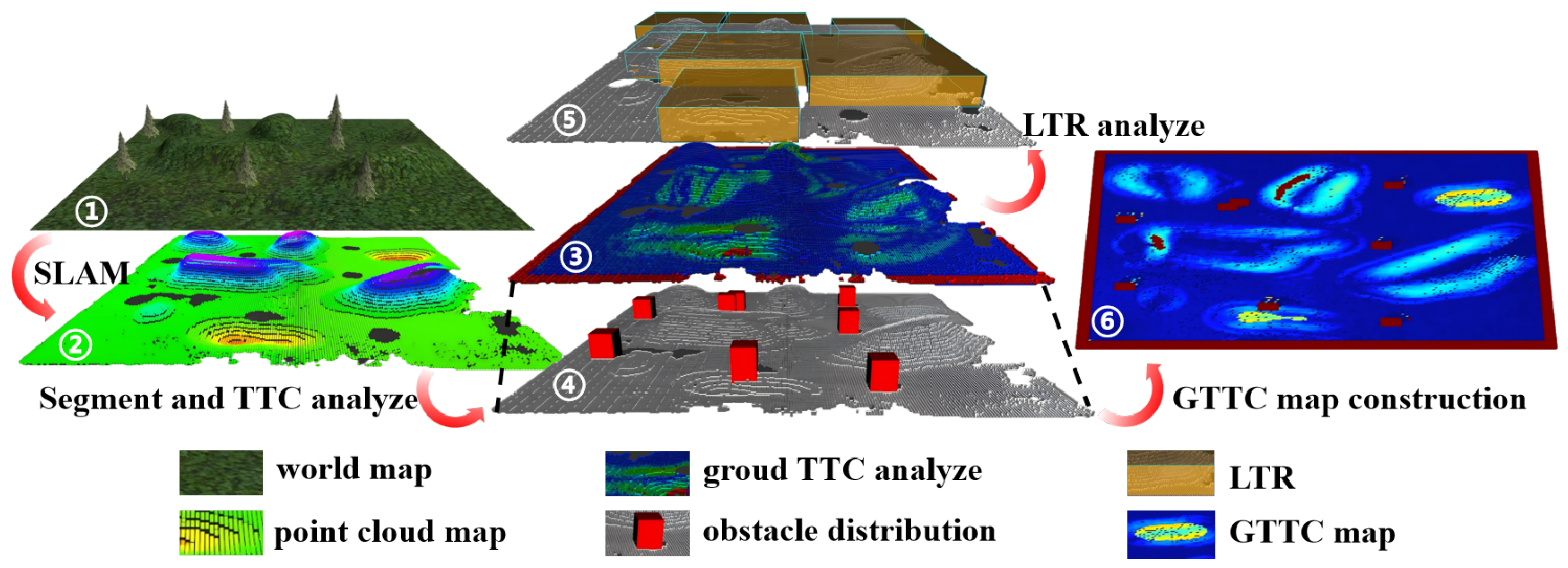A Safe and Efficient Navigation Framework for Ground Vehicles on Uneven ...