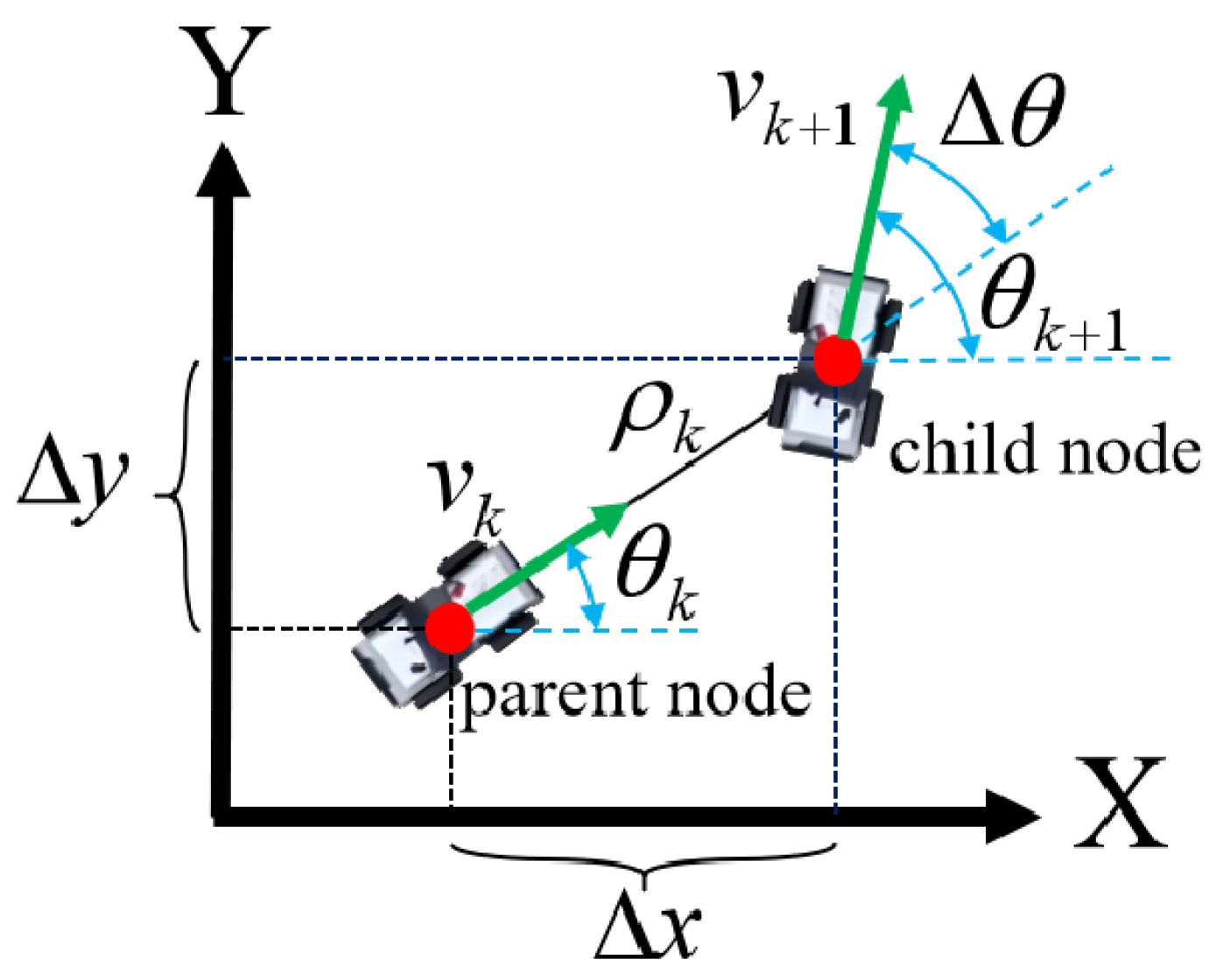A Safe and Efficient Navigation Framework for Ground Vehicles on Uneven ...