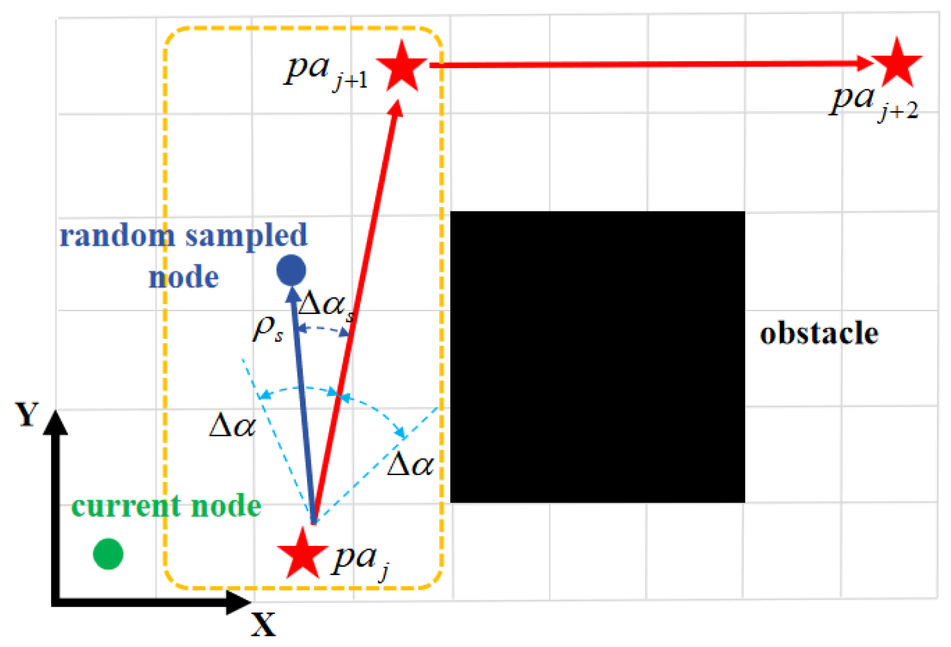 A Safe and Efficient Navigation Framework for Ground Vehicles on Uneven ...