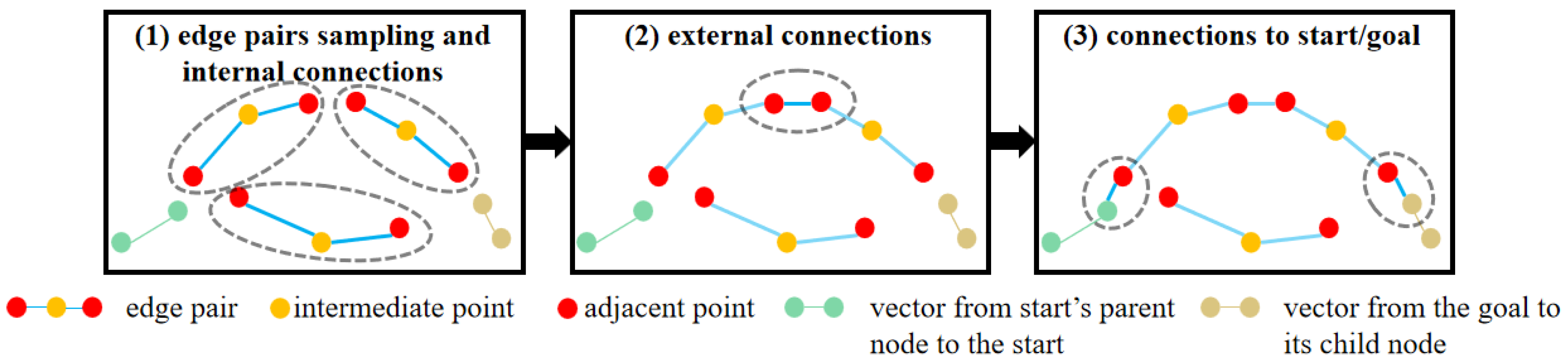 A Safe and Efficient Navigation Framework for Ground Vehicles on Uneven ...