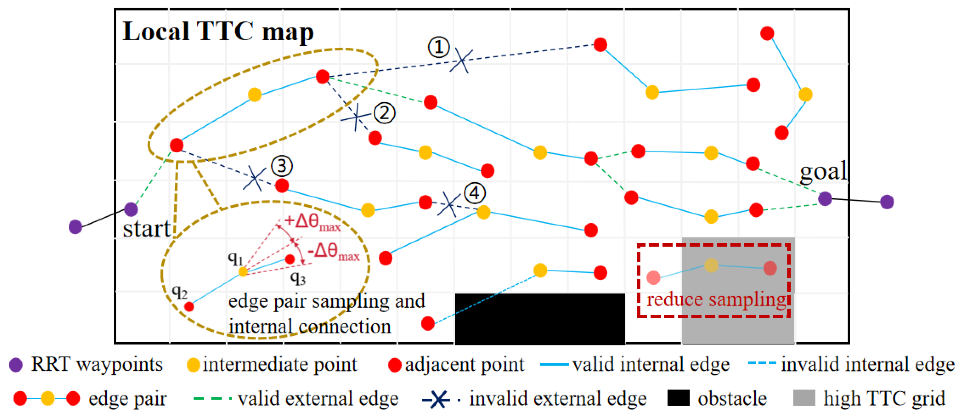 A Safe and Efficient Navigation Framework for Ground Vehicles on Uneven ...