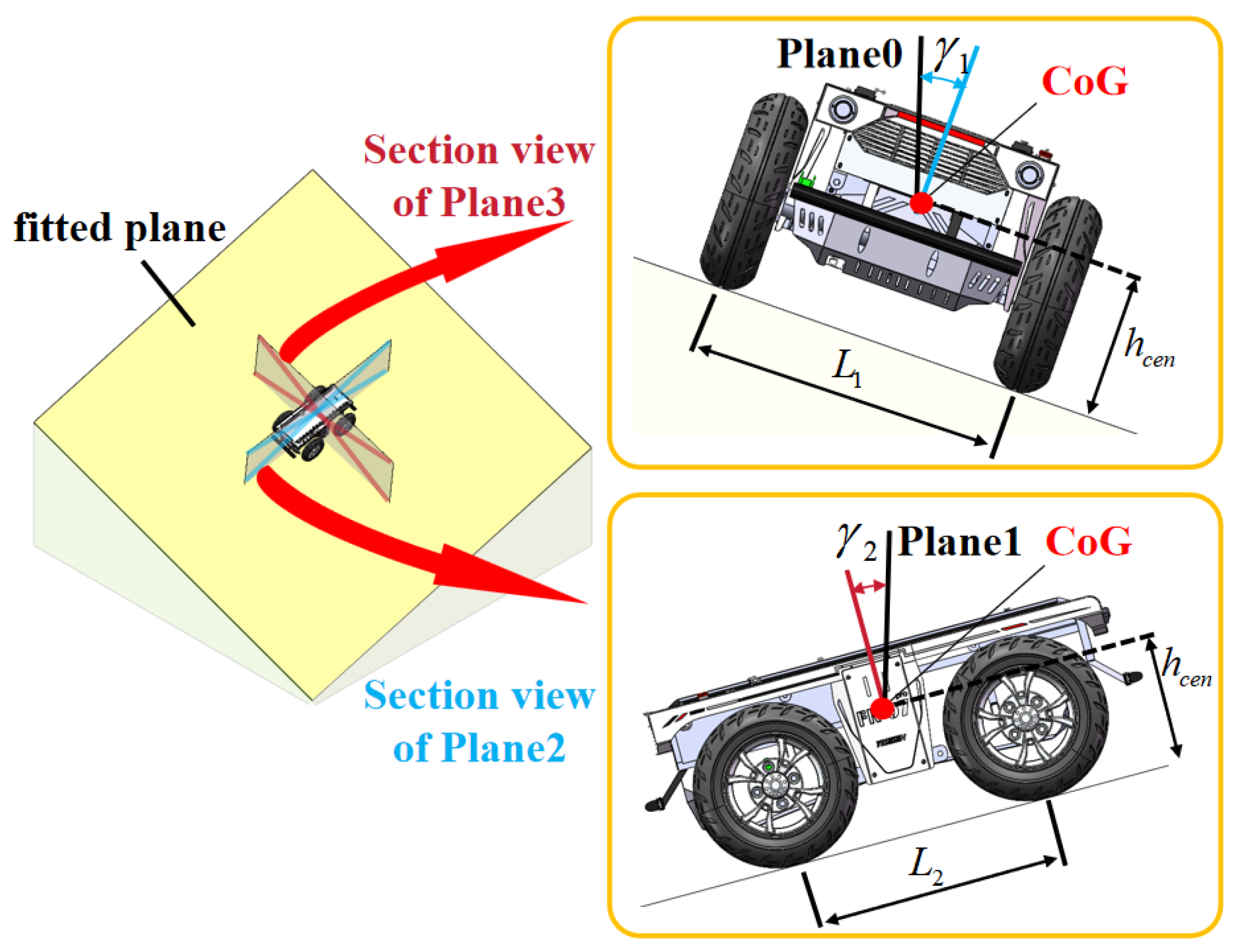 A Safe and Efficient Navigation Framework for Ground Vehicles on Uneven ...