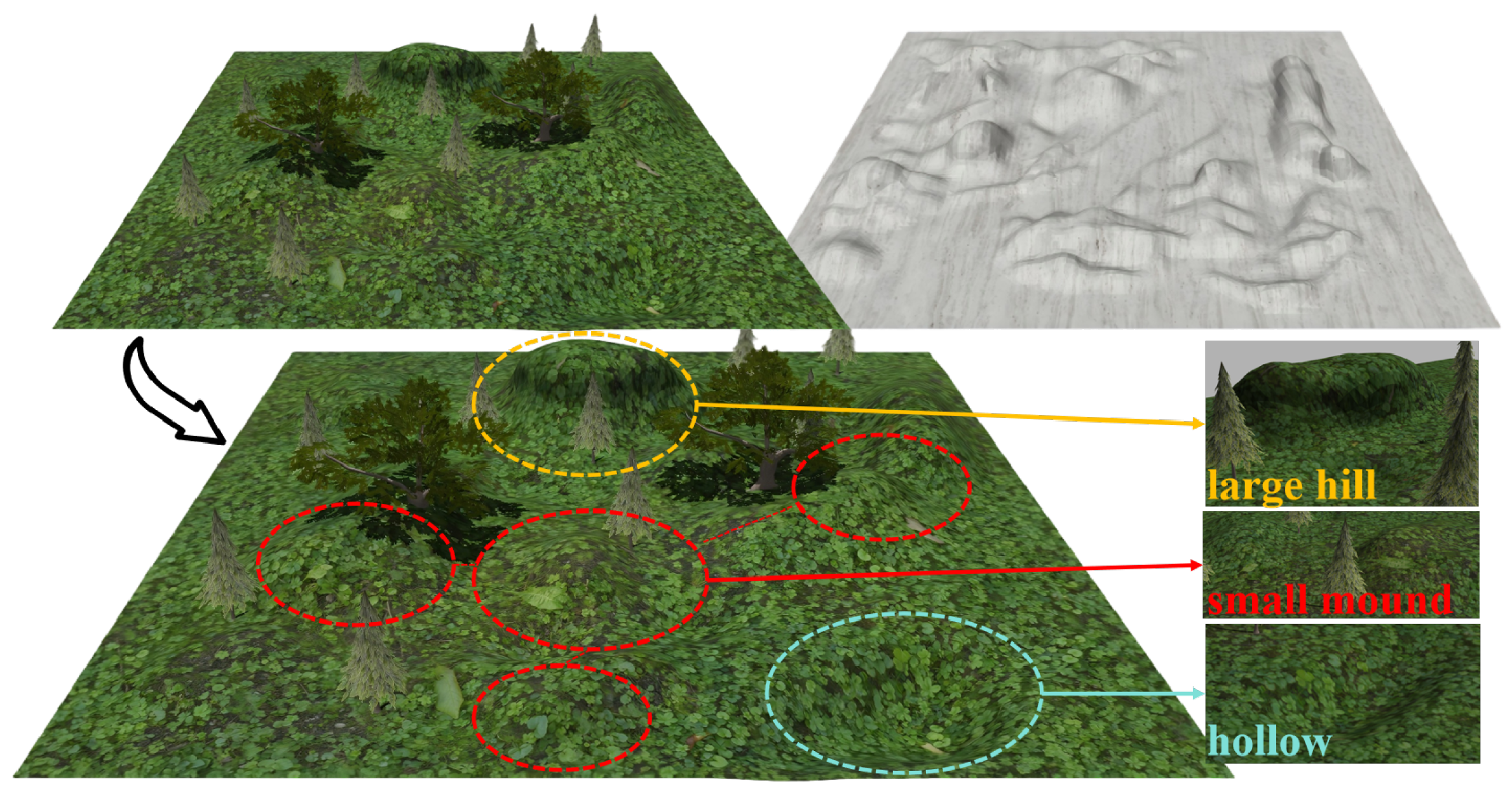 A Safe and Efficient Navigation Framework for Ground Vehicles on Uneven ...
