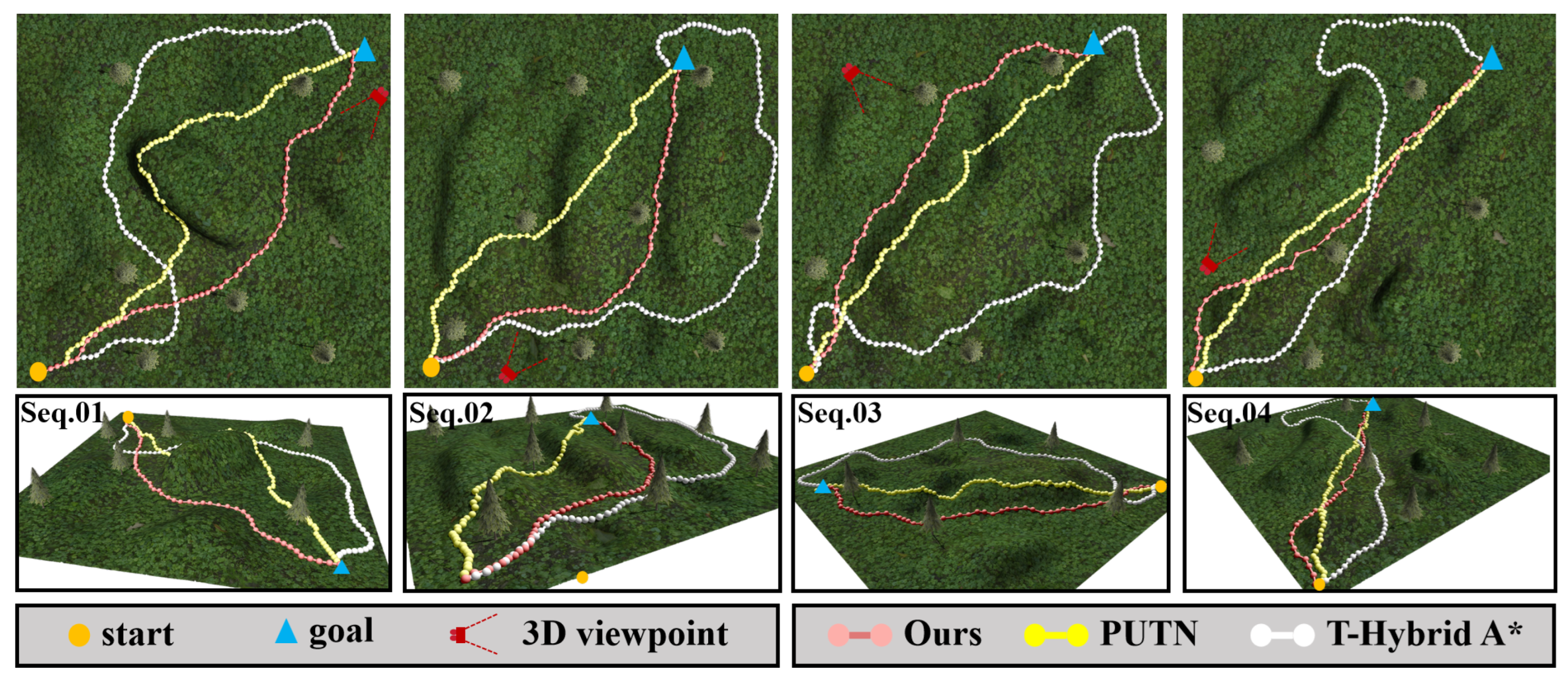 A Safe and Efficient Navigation Framework for Ground Vehicles on Uneven ...