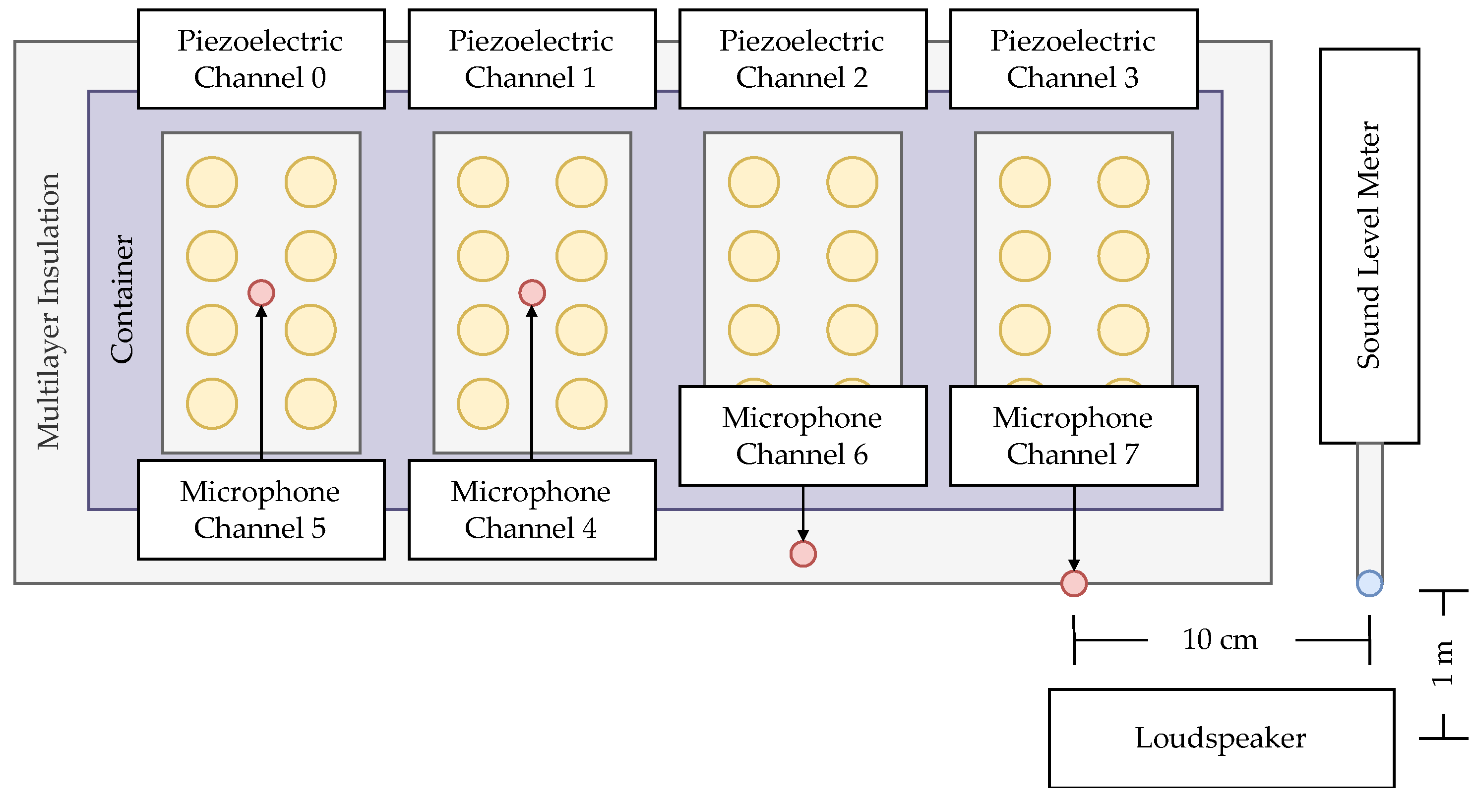 Acoustic Insect Detection Acoustic Detection of Insects in Stored Products in the Presence of ...