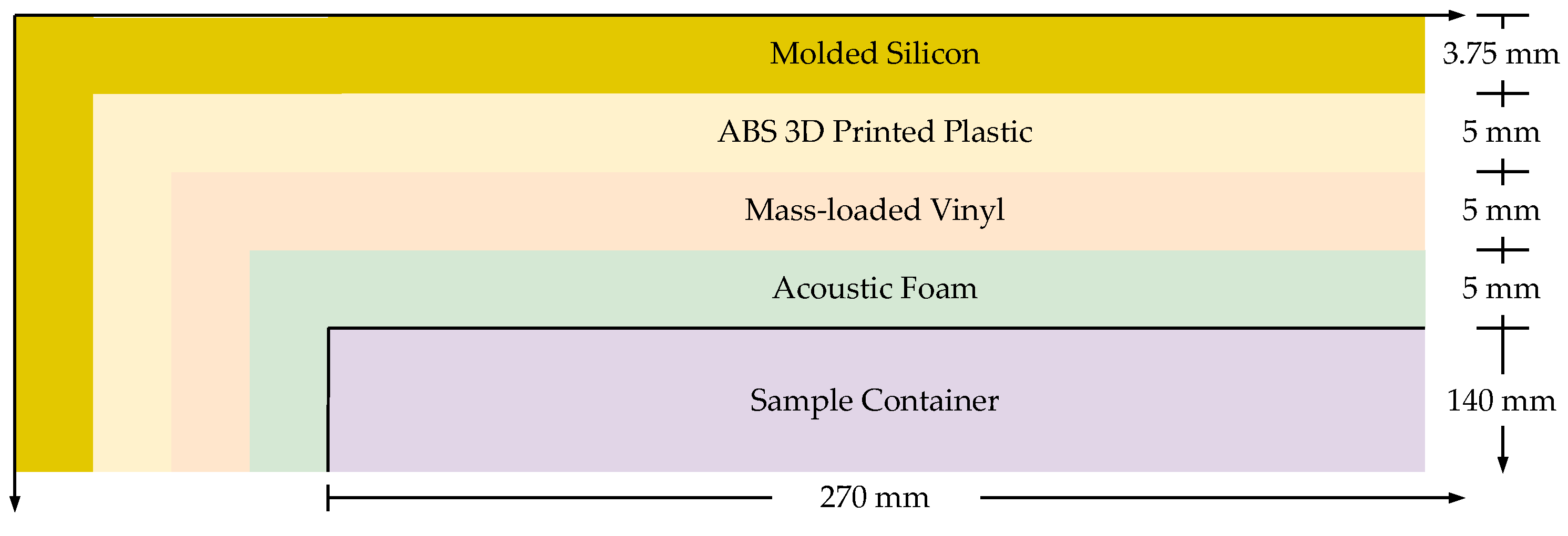 Acoustic Insect Detection Acoustic Detection of Insects in Stored Products in the Presence of ...