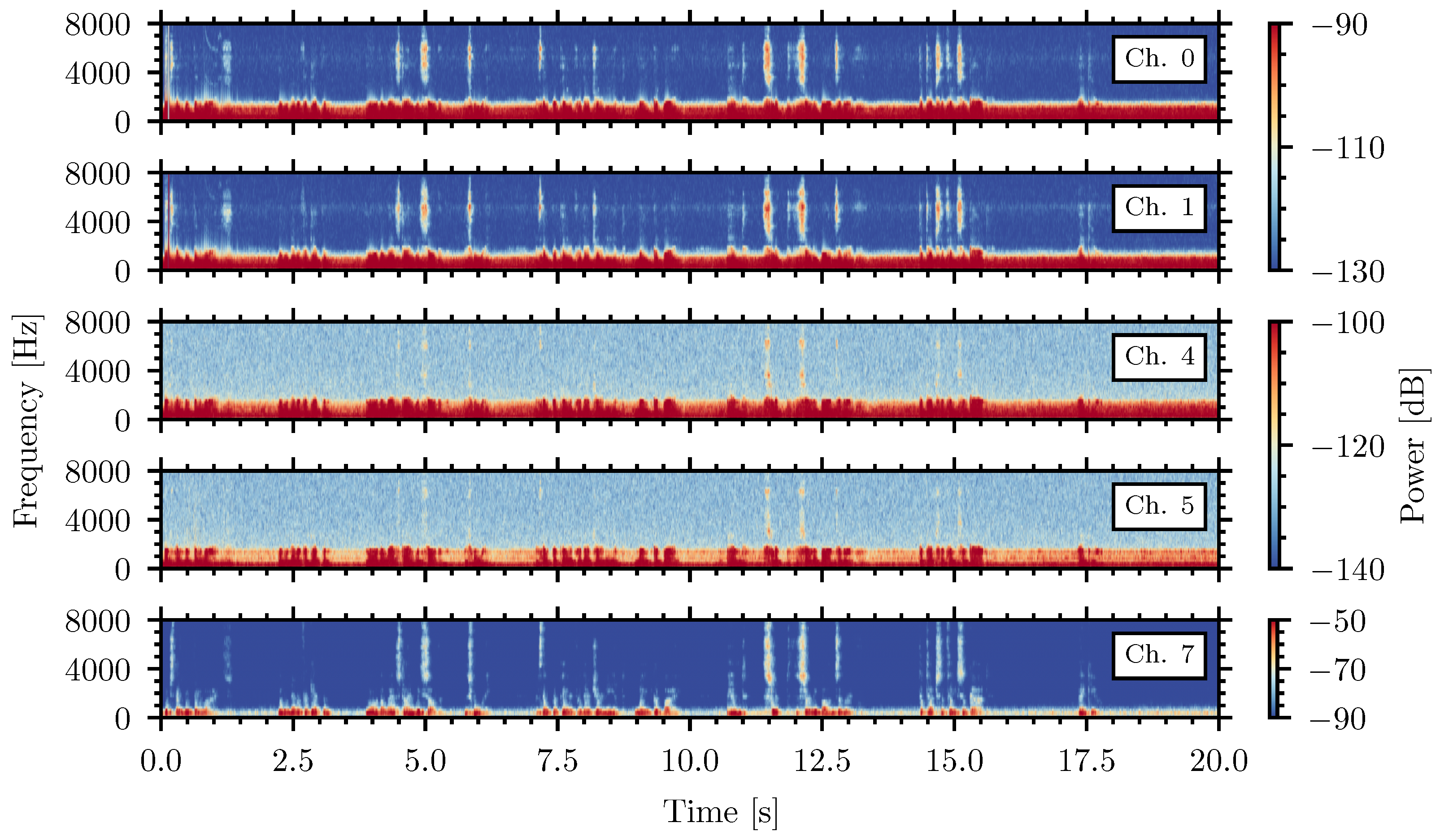 Acoustic Insect Detection Acoustic Detection of Insects in Stored Products in the Presence of ...