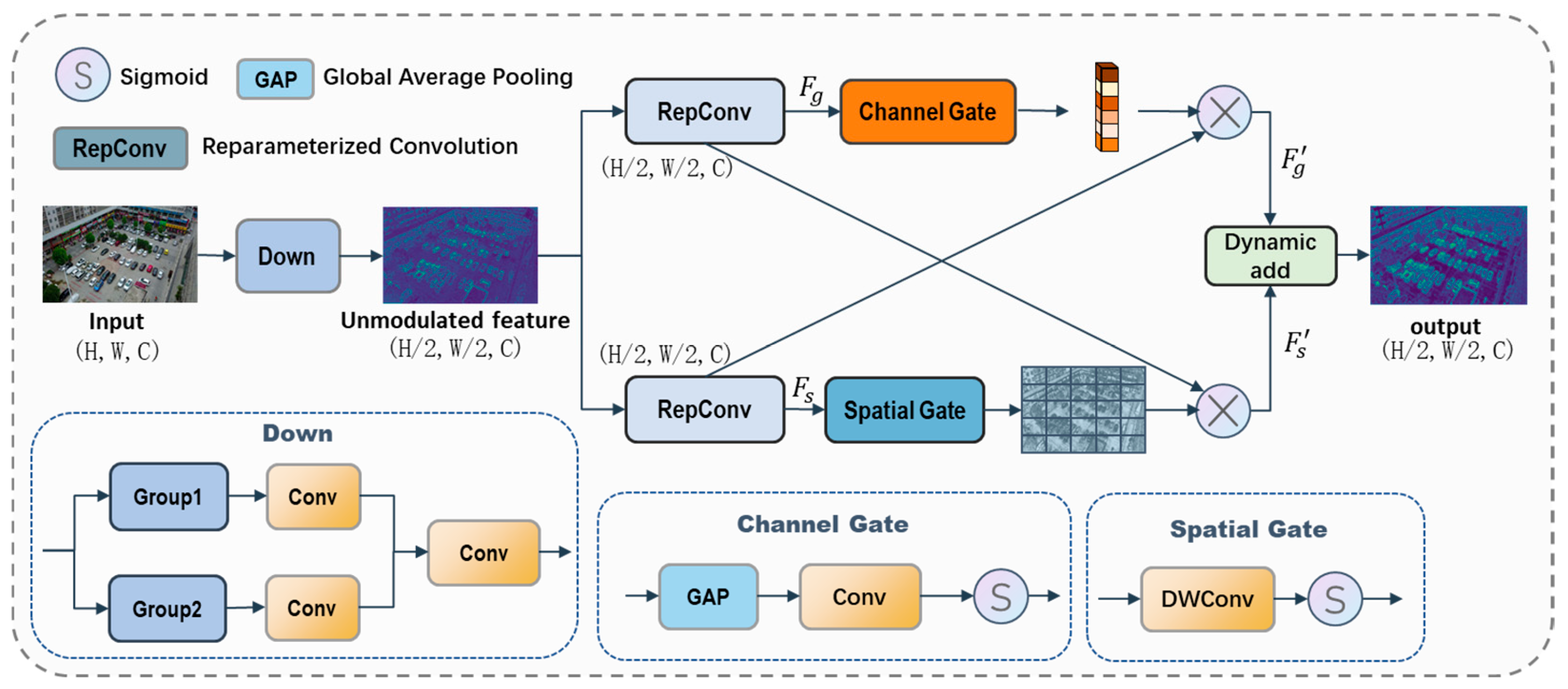 ESO-Det: An Efficient Small Object Detector for Real-Time UAV Perception