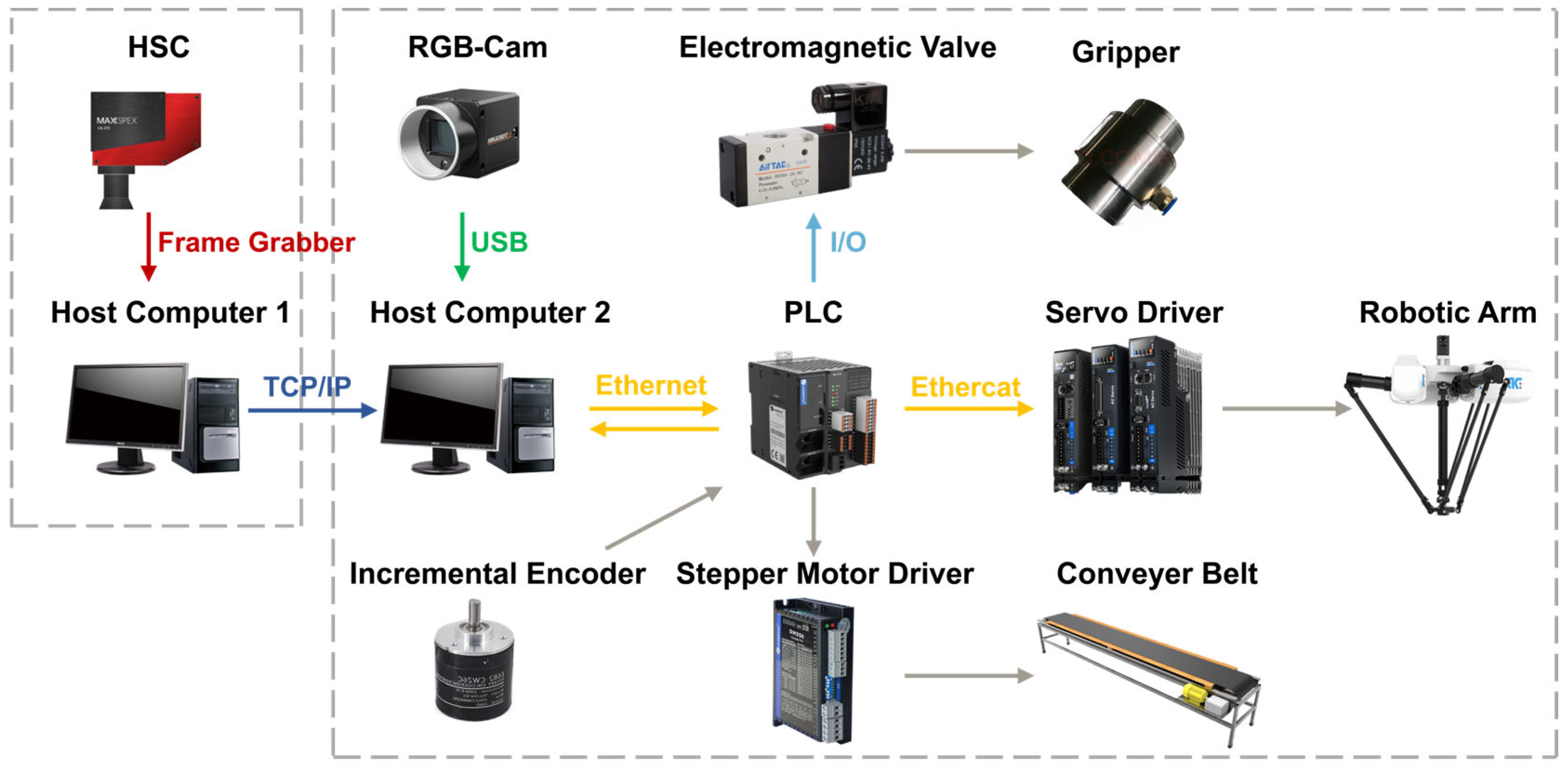 Cloth Sorting Optical Sensor A High-Speed Real-Time Sorting Method for Fabric Material and Color ...