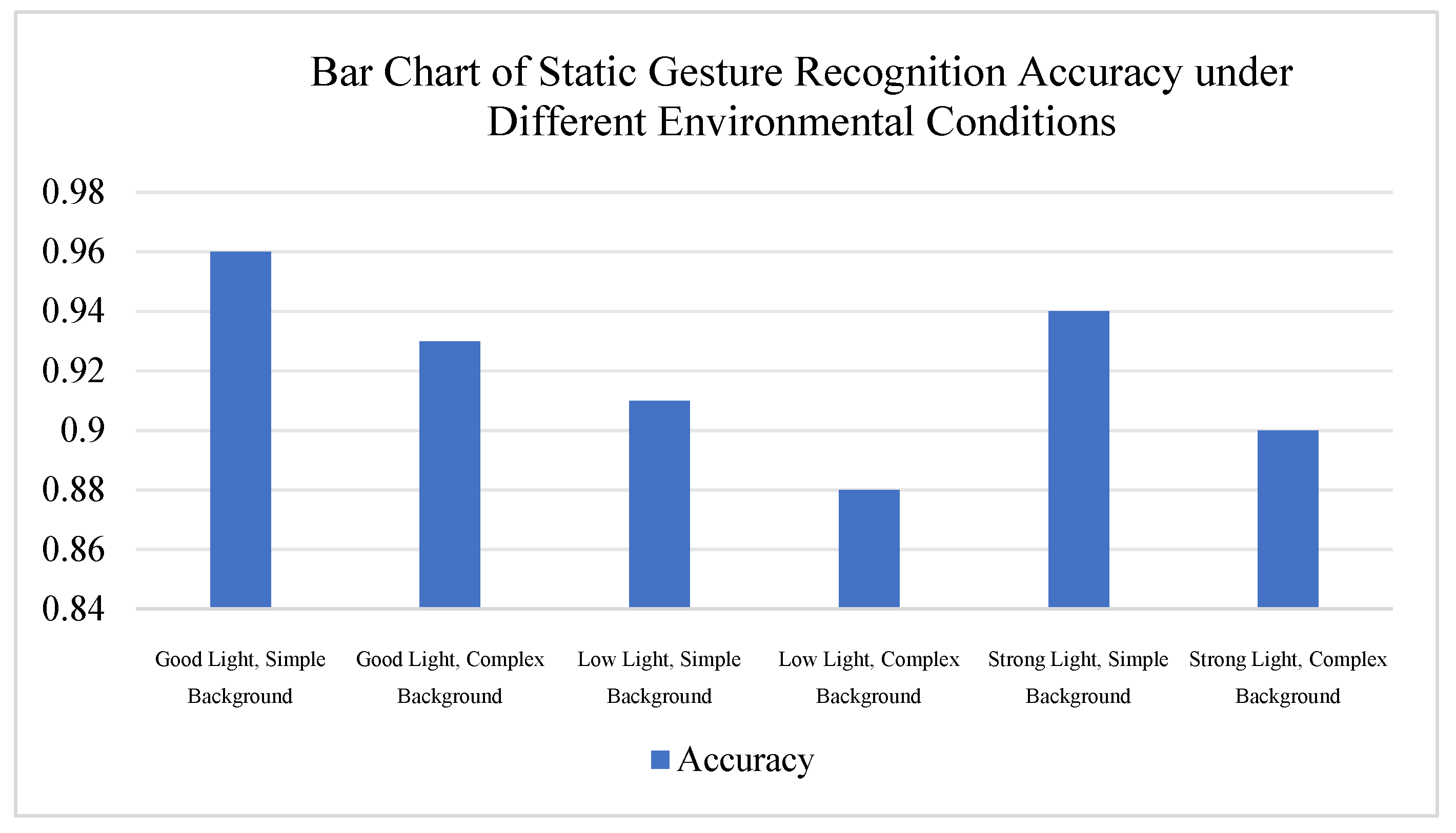 Lightweight Visual Dynamic Gesture Recognition System Based on CNN-LSTM-DSA