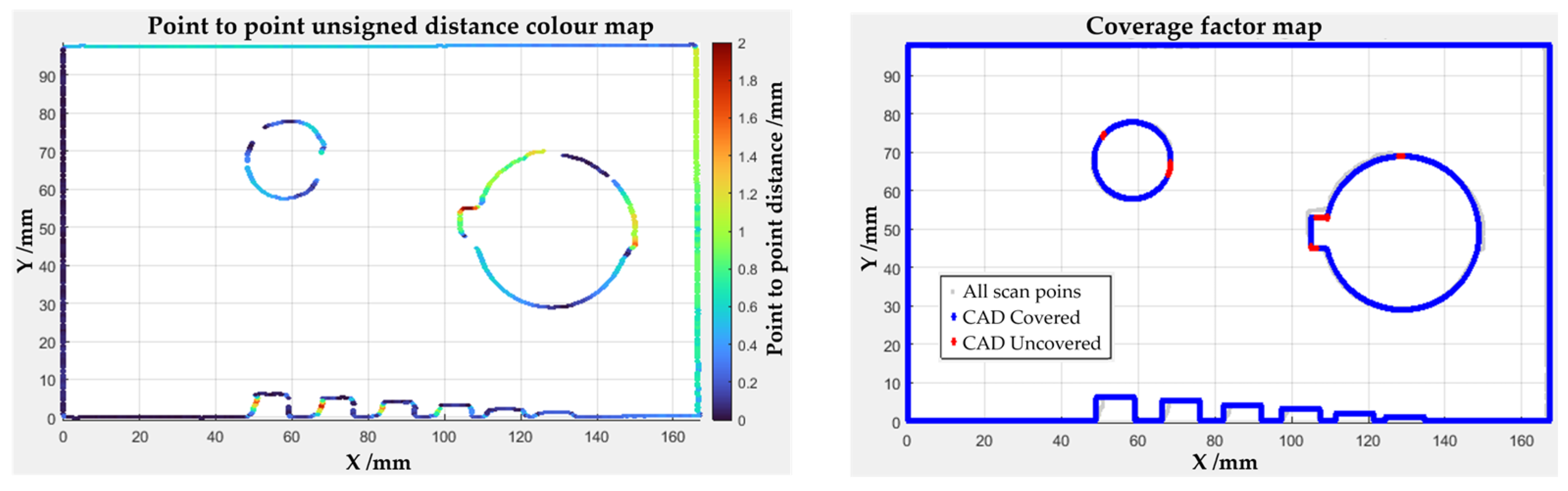 A Quantitative Method for 3D Scan Quality Assessment Under Different ...