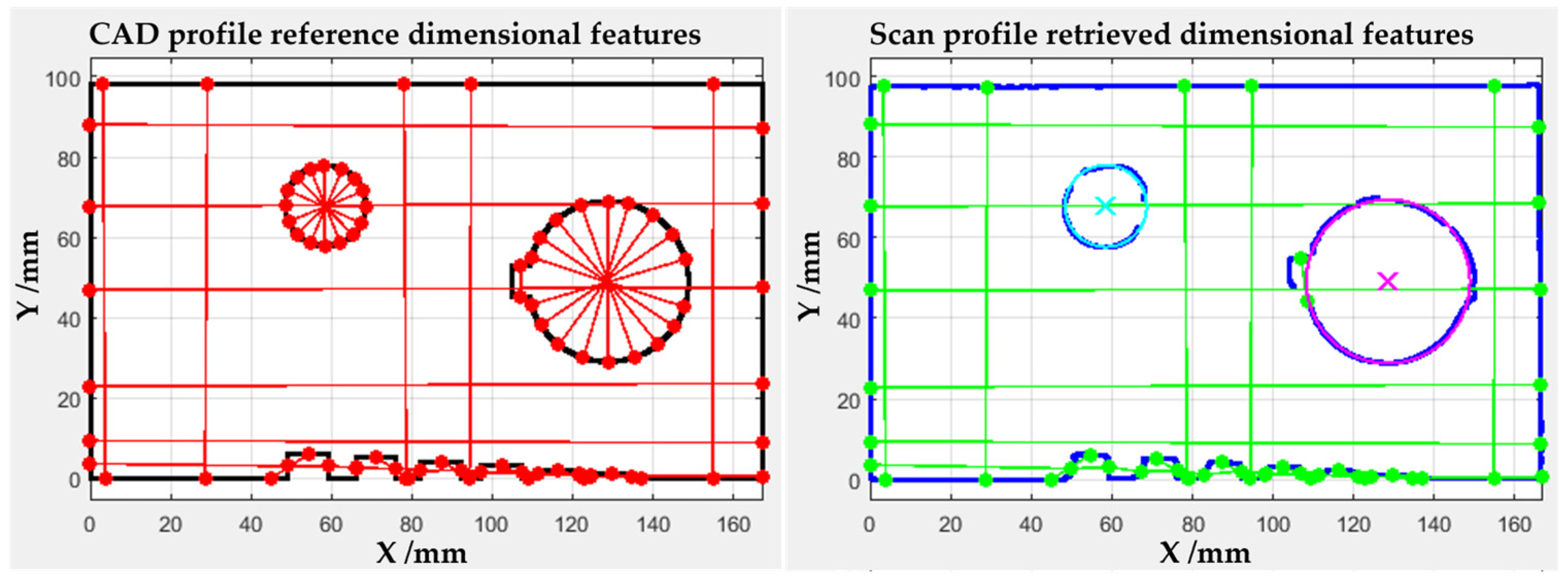 A Quantitative Method for 3D Scan Quality Assessment Under Different ...