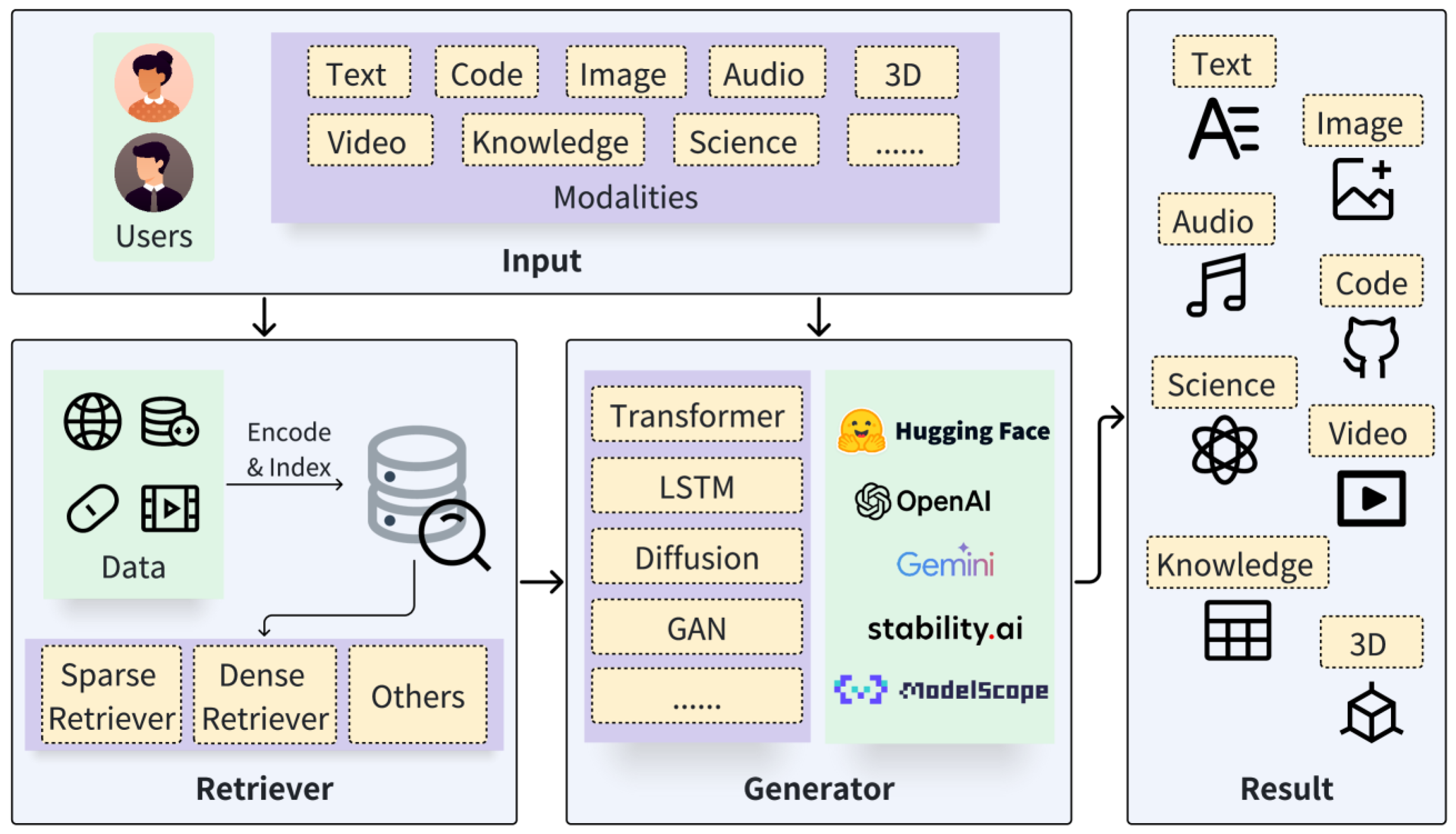 Navigating the Seas of AI: Effectiveness of Small Language Models on ...