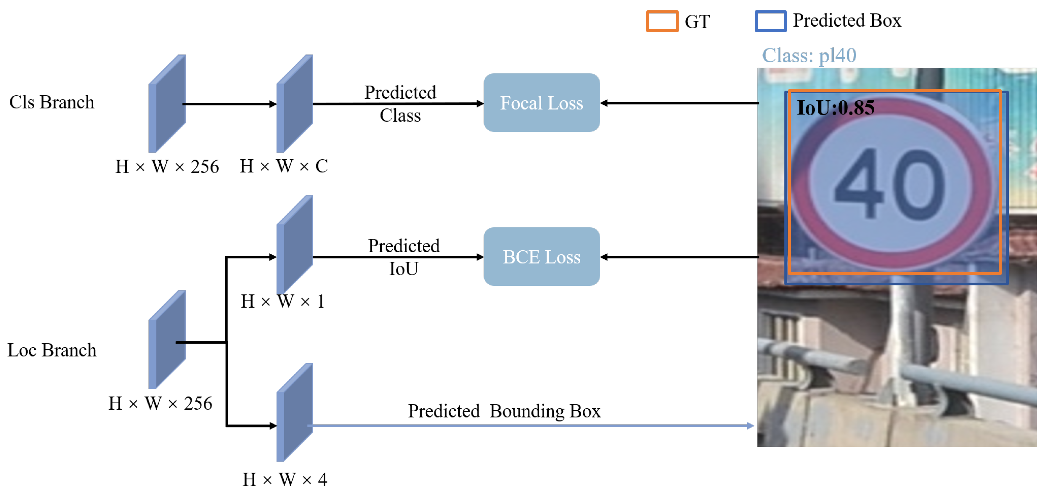 Semi-Supervised Traffic Sign Detection with Dual Confidence Fusion ...