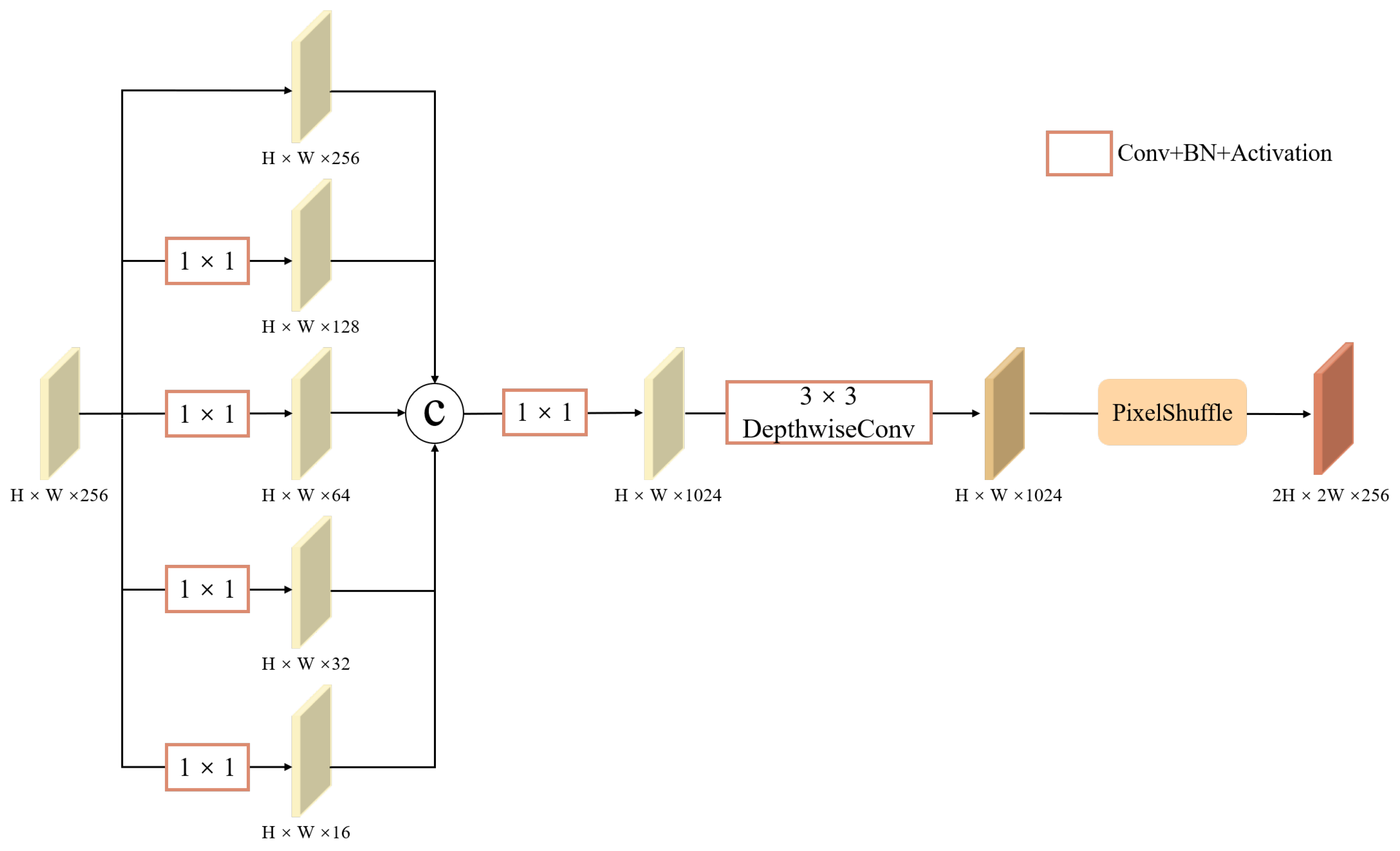 Semi-Supervised Traffic Sign Detection with Dual Confidence Fusion ...