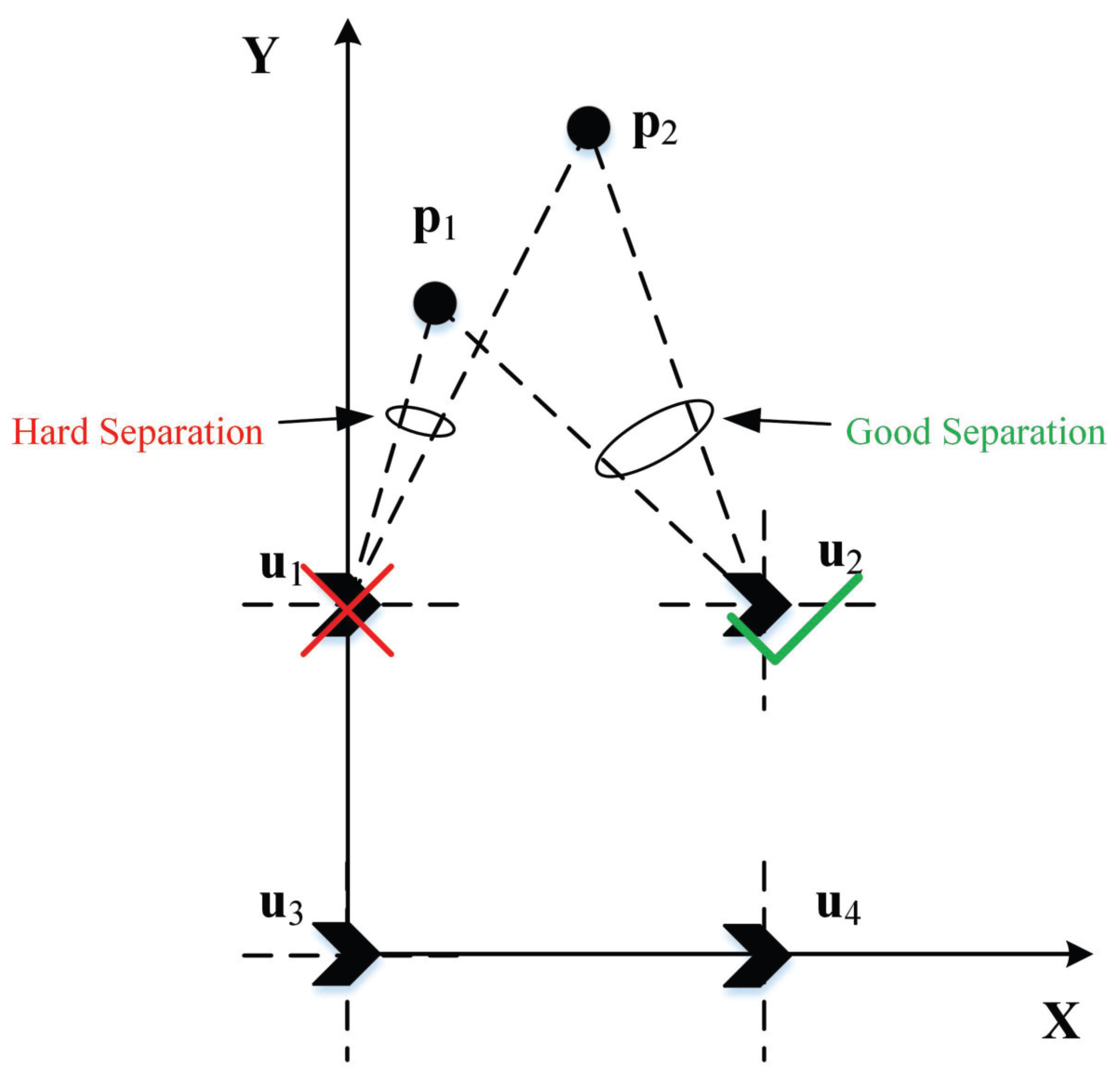 Multi-Source Weighted Localization Based on Cascaded DOA-TDOA