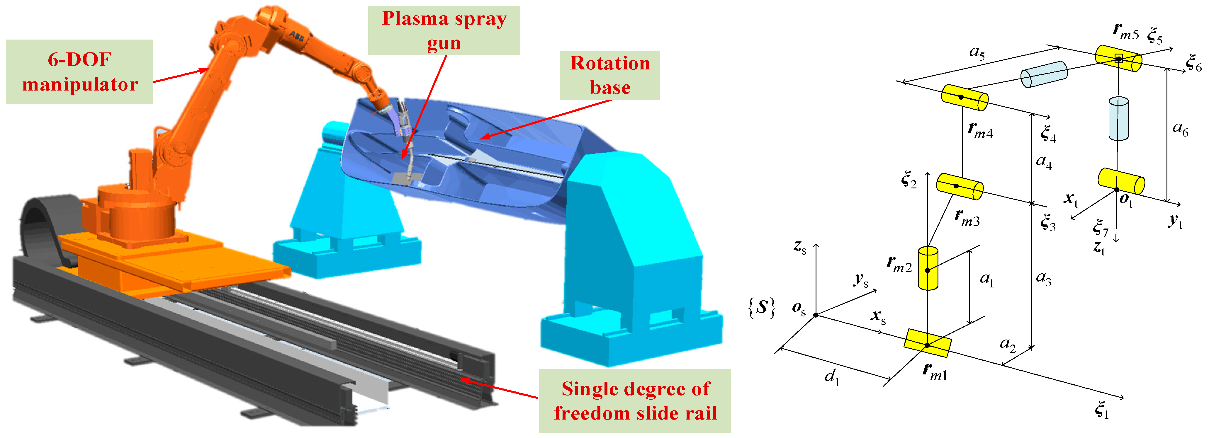 Trajectory Planning of Spraying Robot Based on Multi Strategy Improved ...