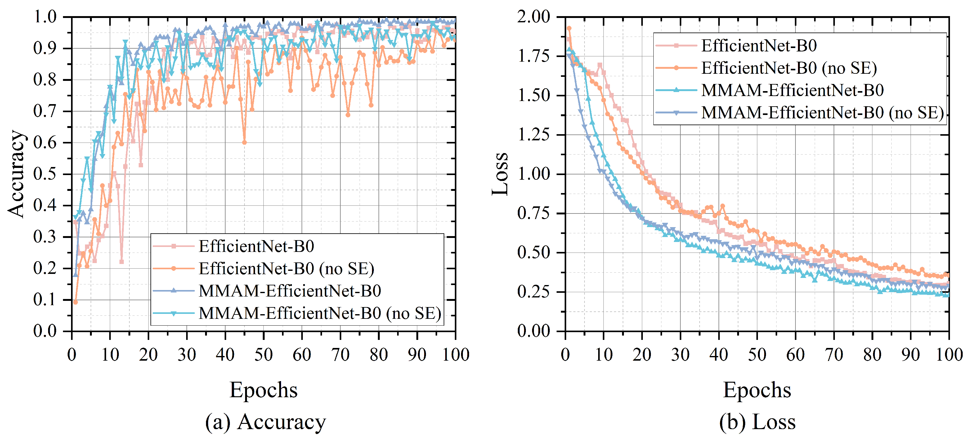 A Lightweight Model for Hot-Rolled Steel Strip Surface Defect Recognition