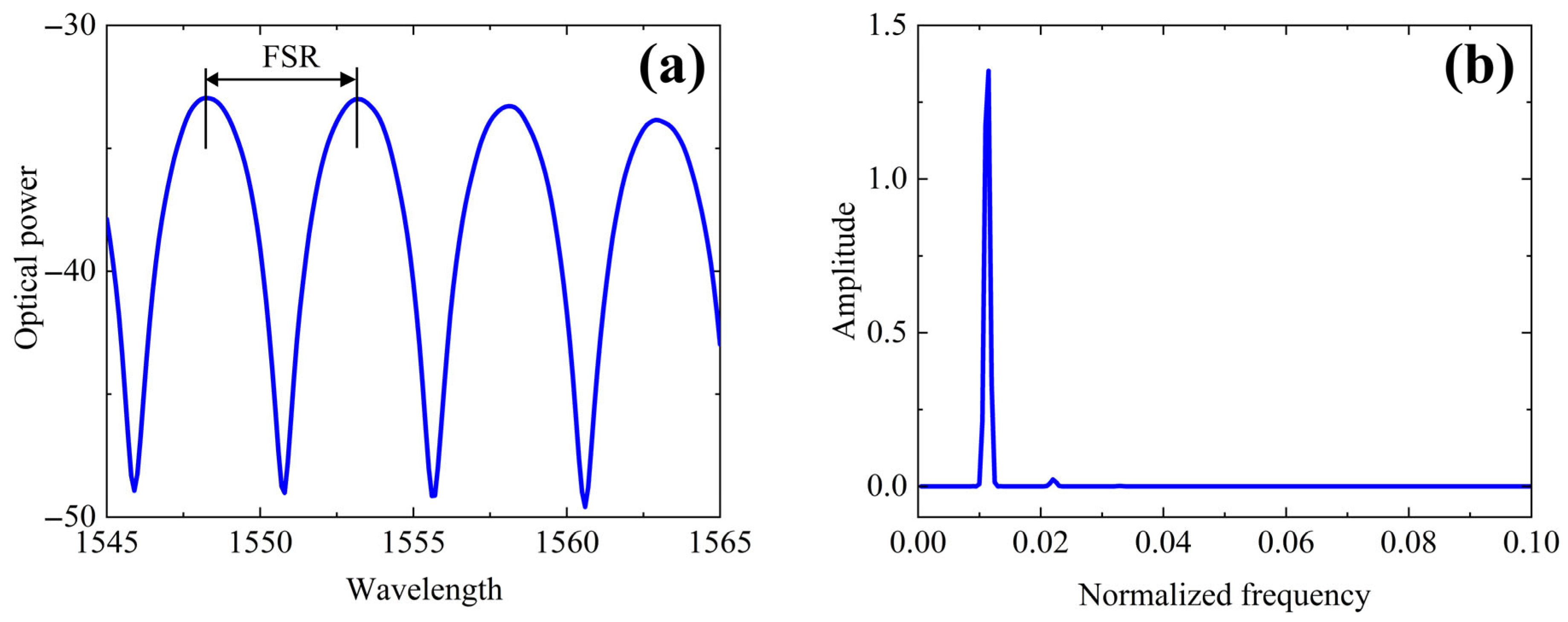 High-Stable Electric Field Integrated Optical Sensor Based on Reduced ...