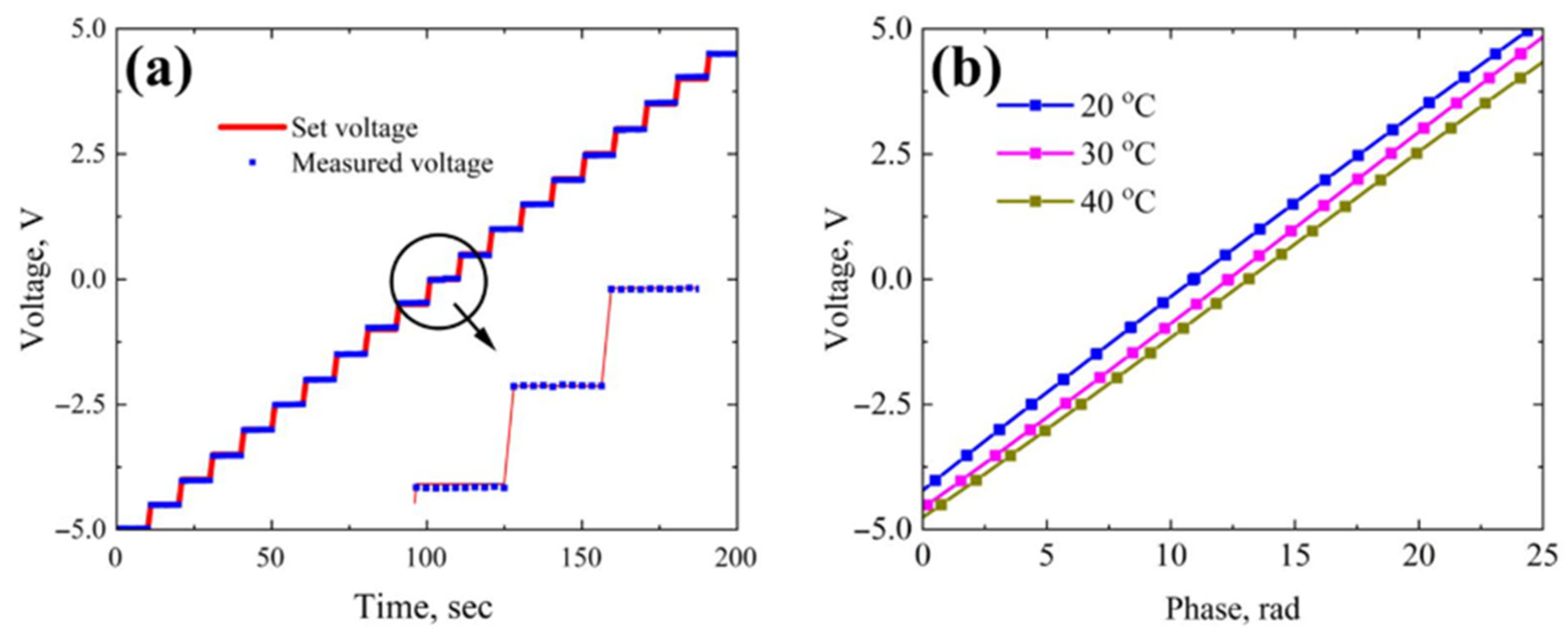 High-Stable Electric Field Integrated Optical Sensor Based on Reduced ...