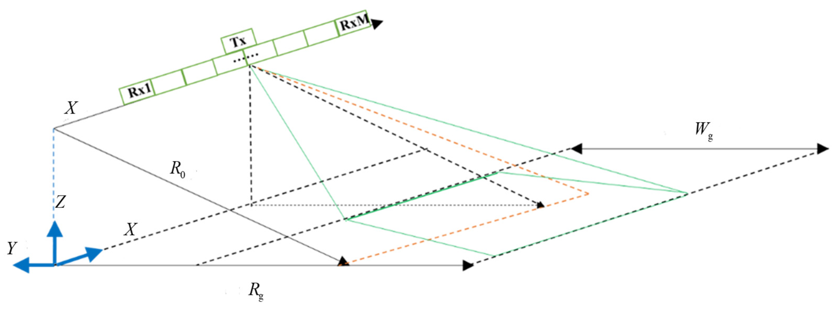 Geometry-Driven Phase Error Estimation for Azimuth Multi-Channel SAR ...