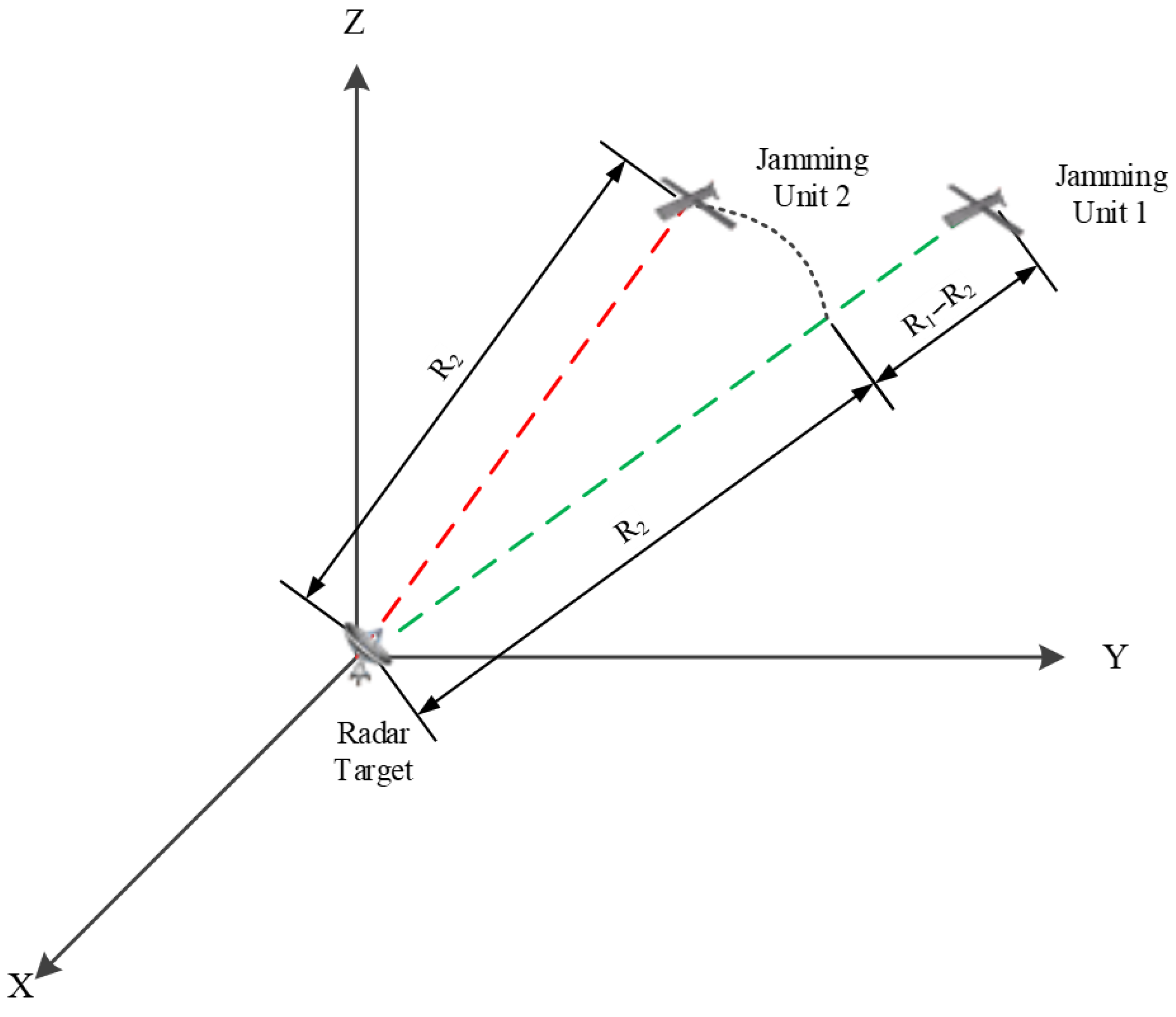 A Coherent Parameter Estimation Method for Distributed Coherent Jamming ...
