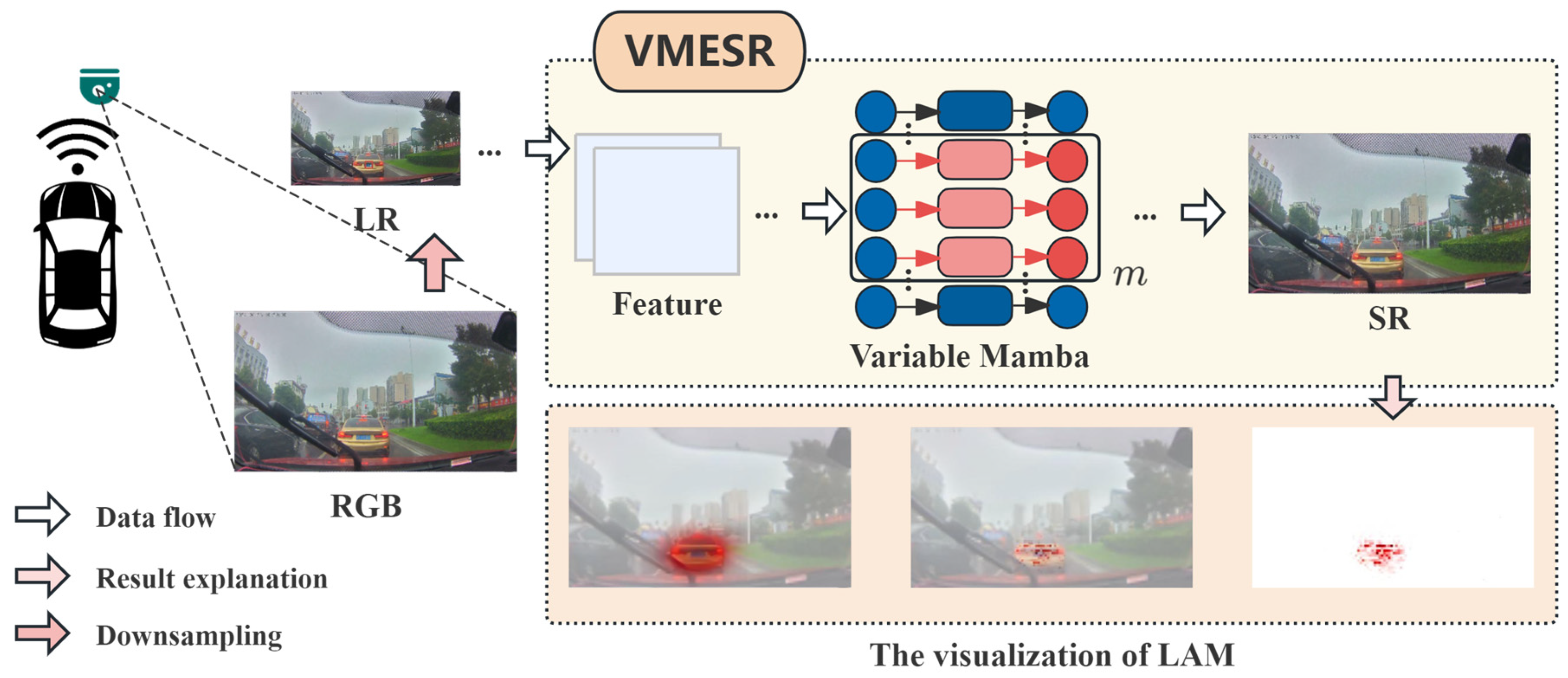 VMESR: Variable Mamba-Enhanced Super-Resolution for Real-Time Road ...