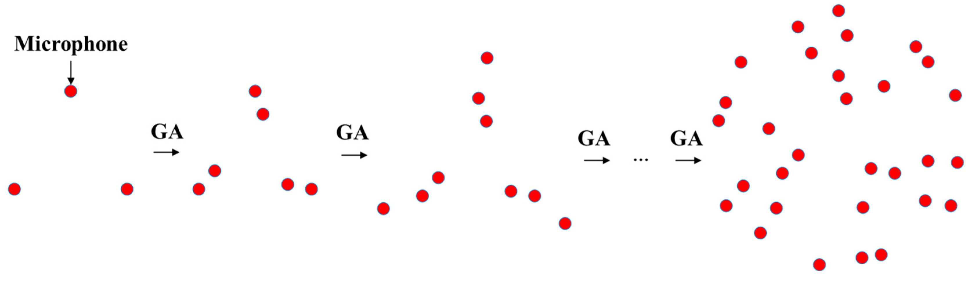 An Iterative Fast Microphone Array Design Method Employing Equilateral ...