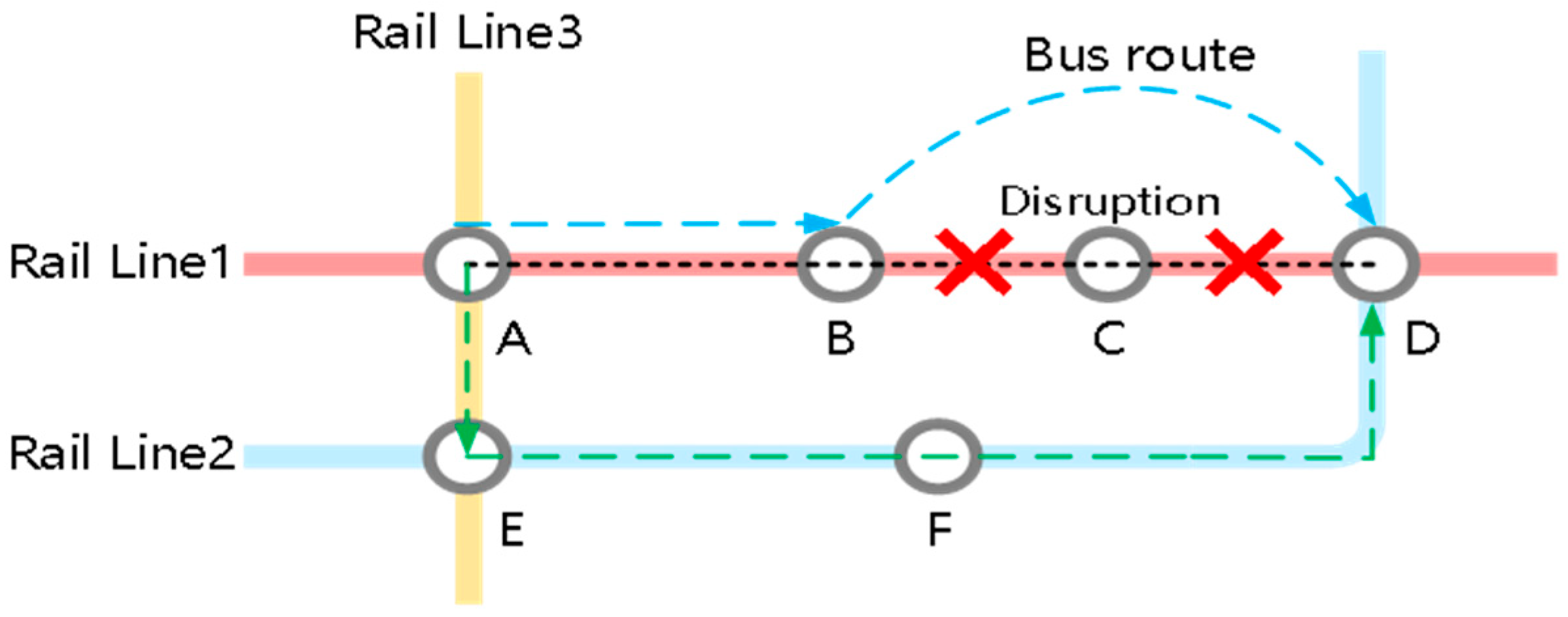 Bi-Level Simulation-Driven Optimization for Route Guidance in Disrupted ...