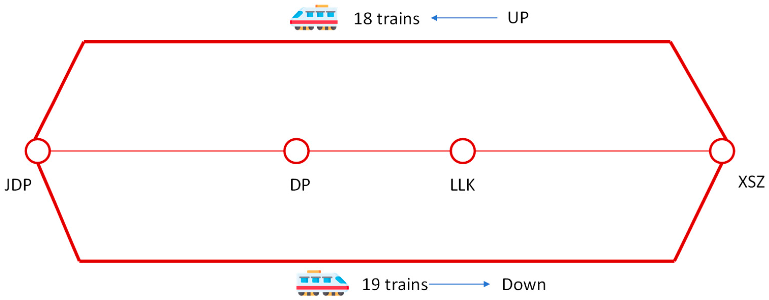 Bi-Level Simulation-Driven Optimization for Route Guidance in Disrupted ...