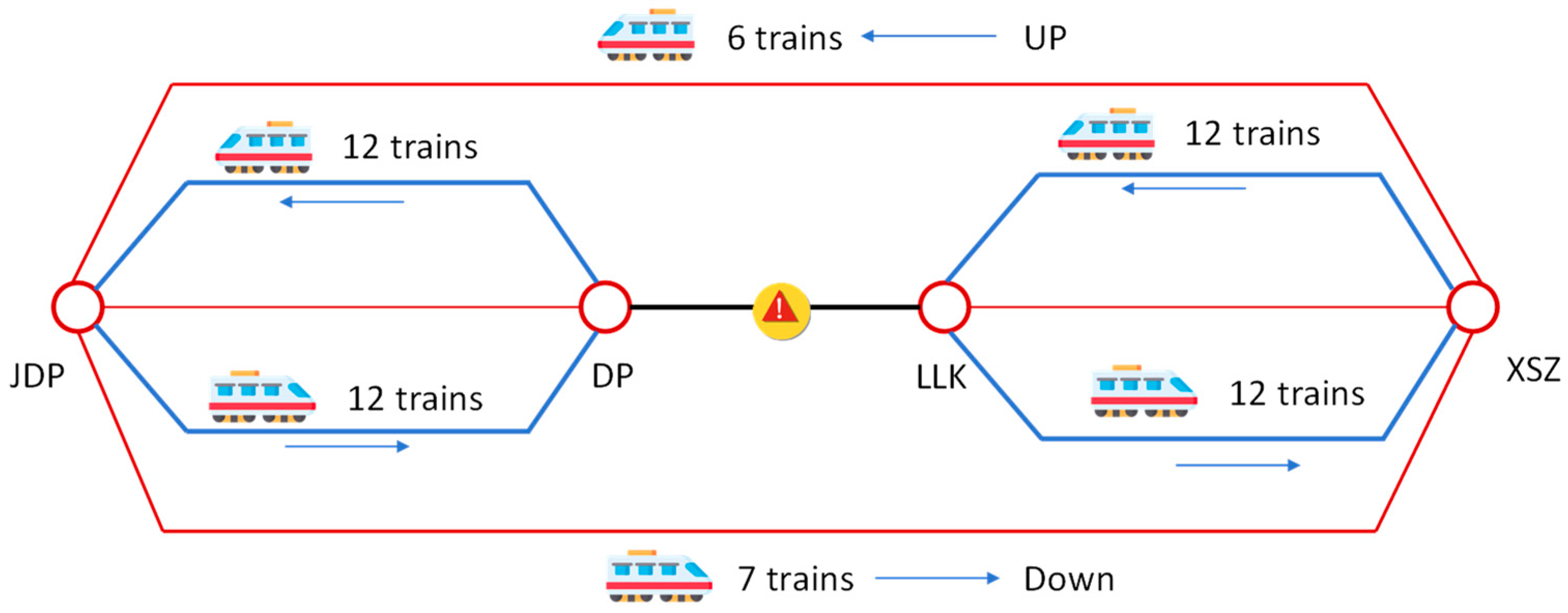 Bi-Level Simulation-Driven Optimization for Route Guidance in Disrupted ...