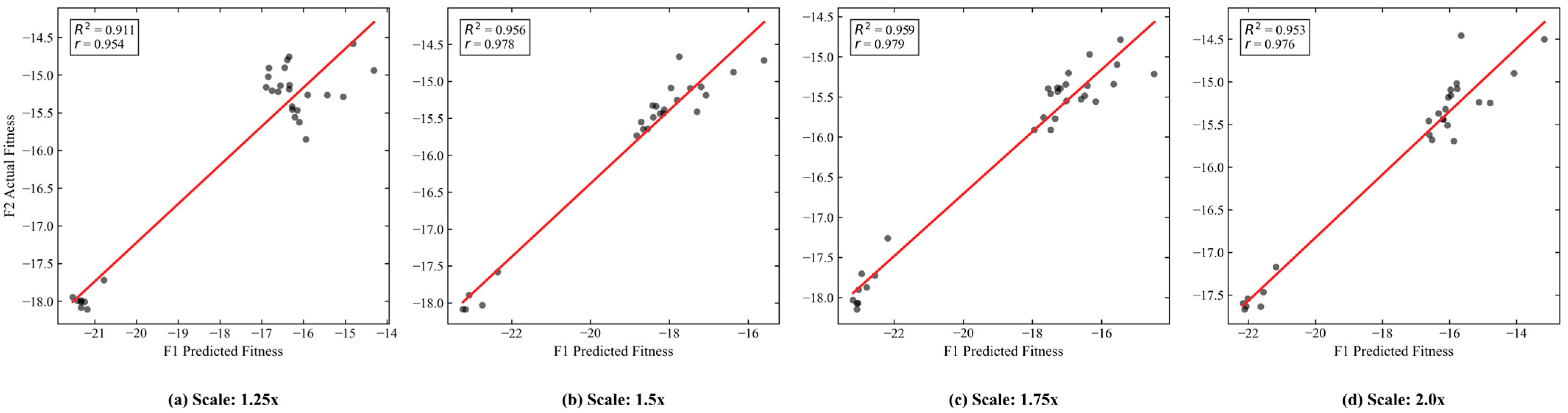 Bi-Level Simulation-Driven Optimization for Route Guidance in Disrupted ...