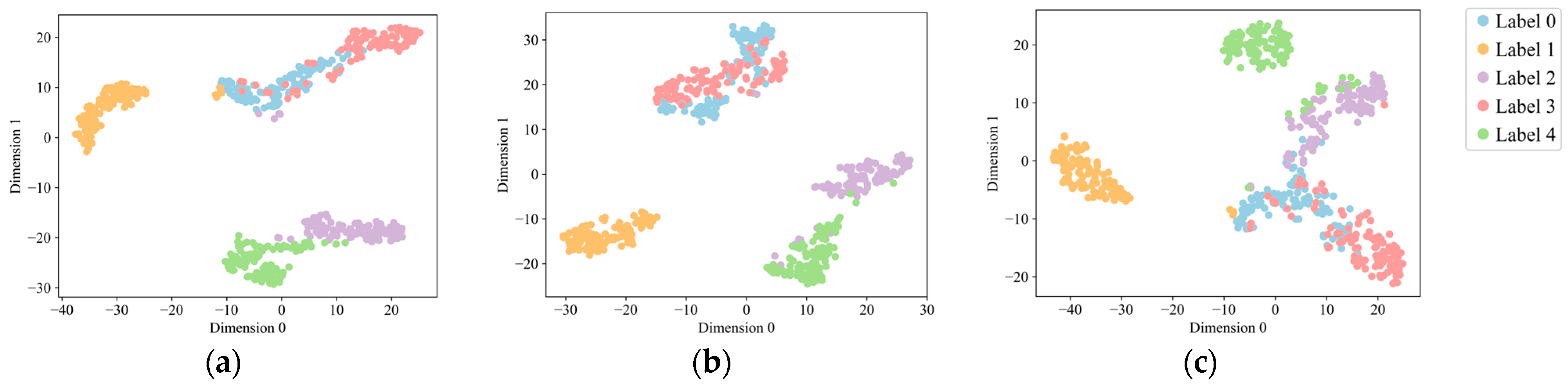 An Explainable Intelligent Fault Diagnosis for Rotating Machinery via ...