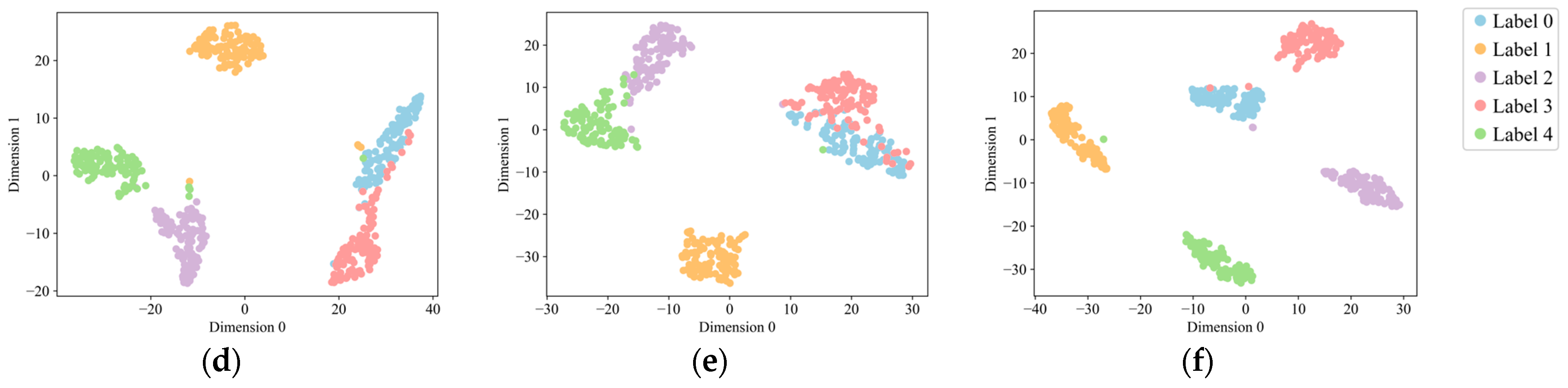 An Explainable Intelligent Fault Diagnosis for Rotating Machinery via ...