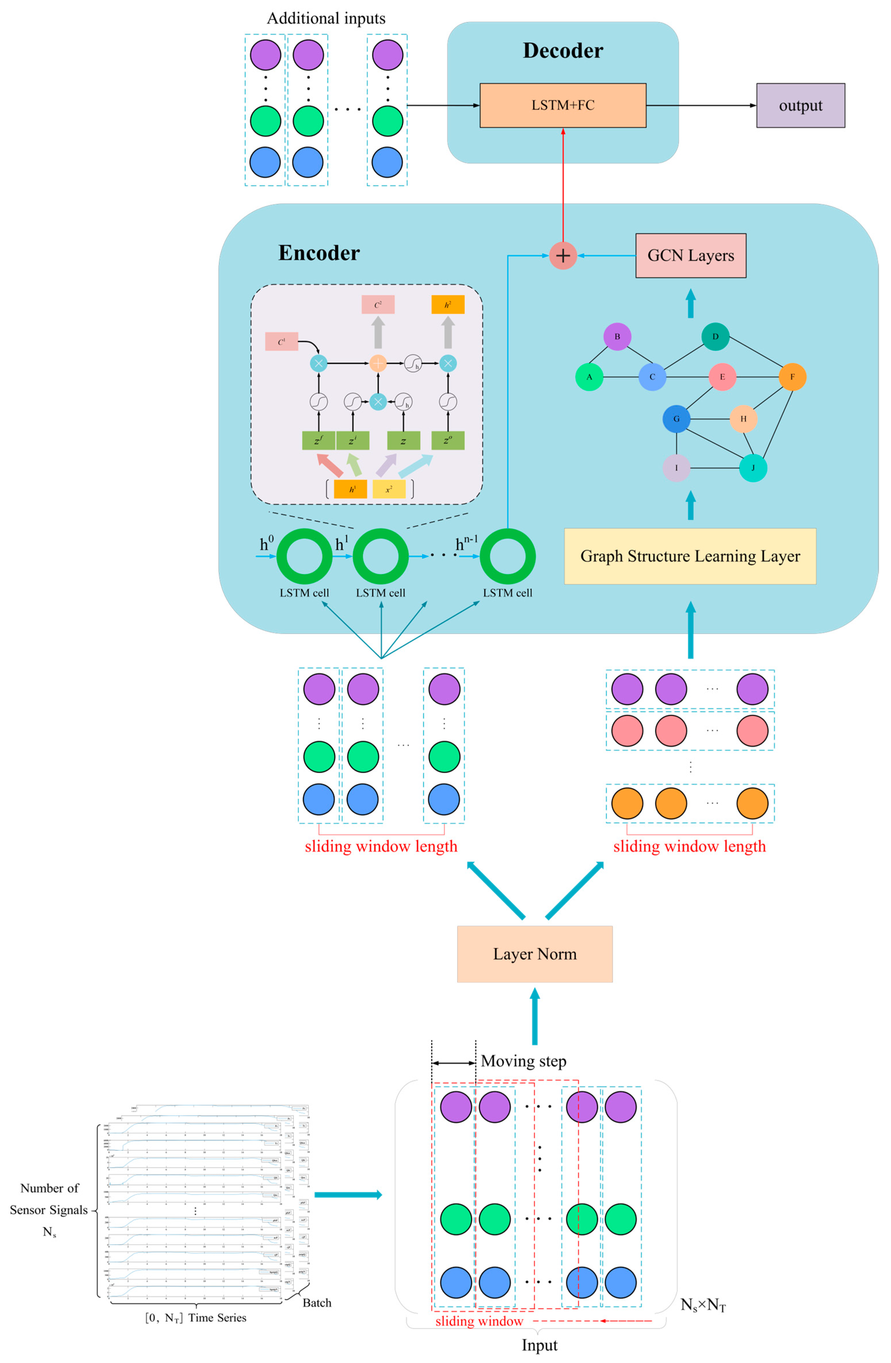 Physics-Topology-Anchored Learning: A Robust and Lightweight Framework ...
