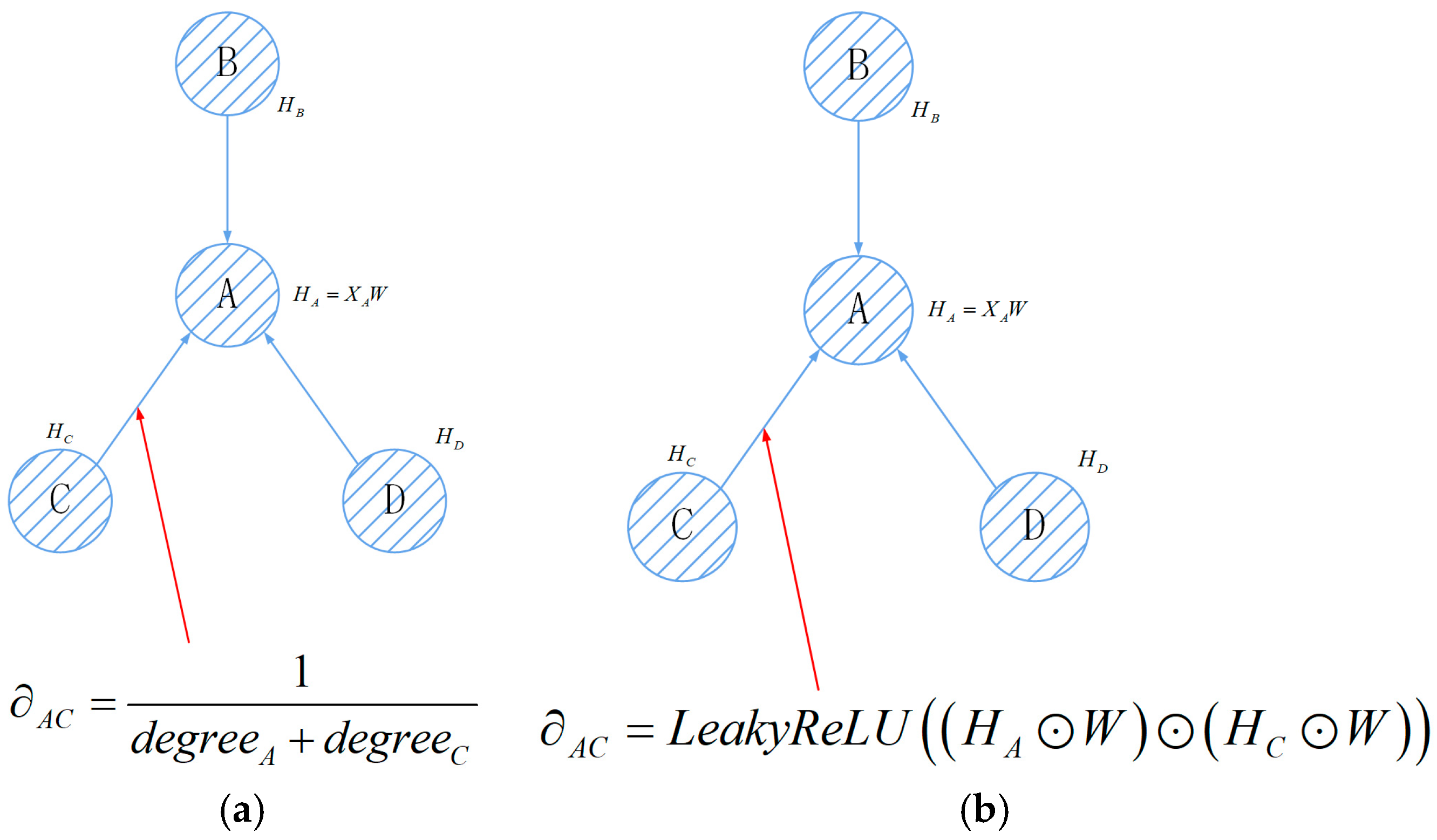 Physics-Topology-Anchored Learning: A Robust and Lightweight Framework ...
