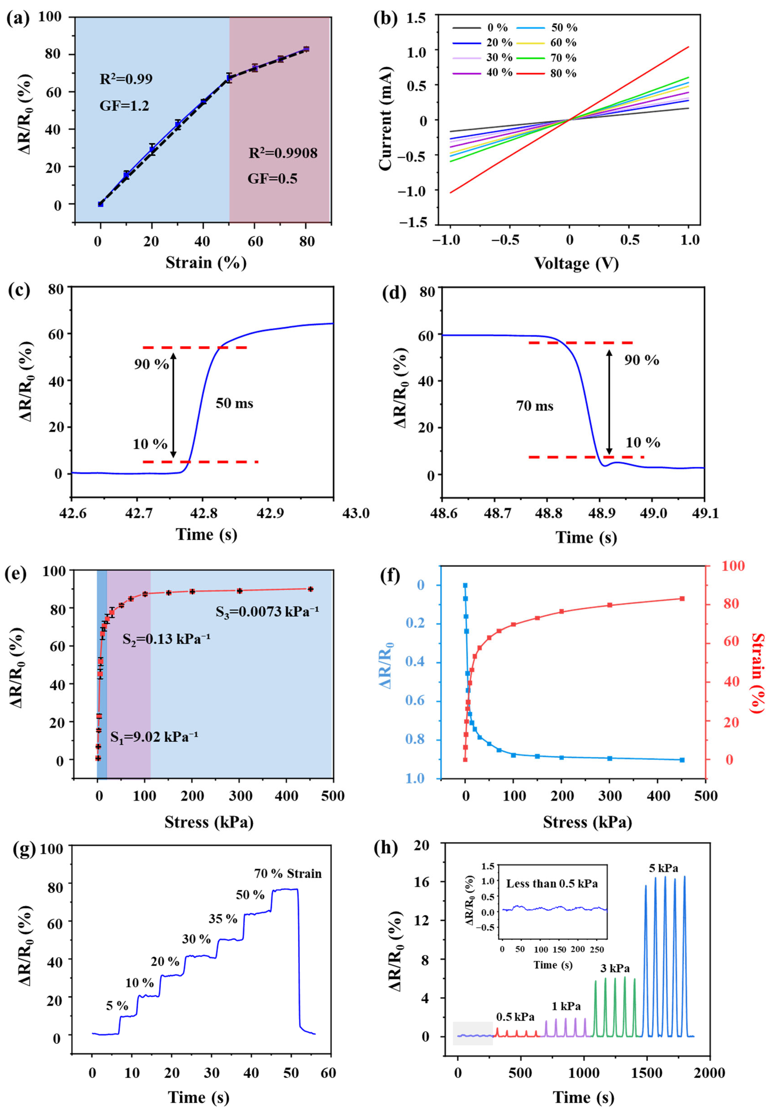 A Flexible Piezoresistive Sensor Based on ZnO/MWCNTs/PDMS Composite ...