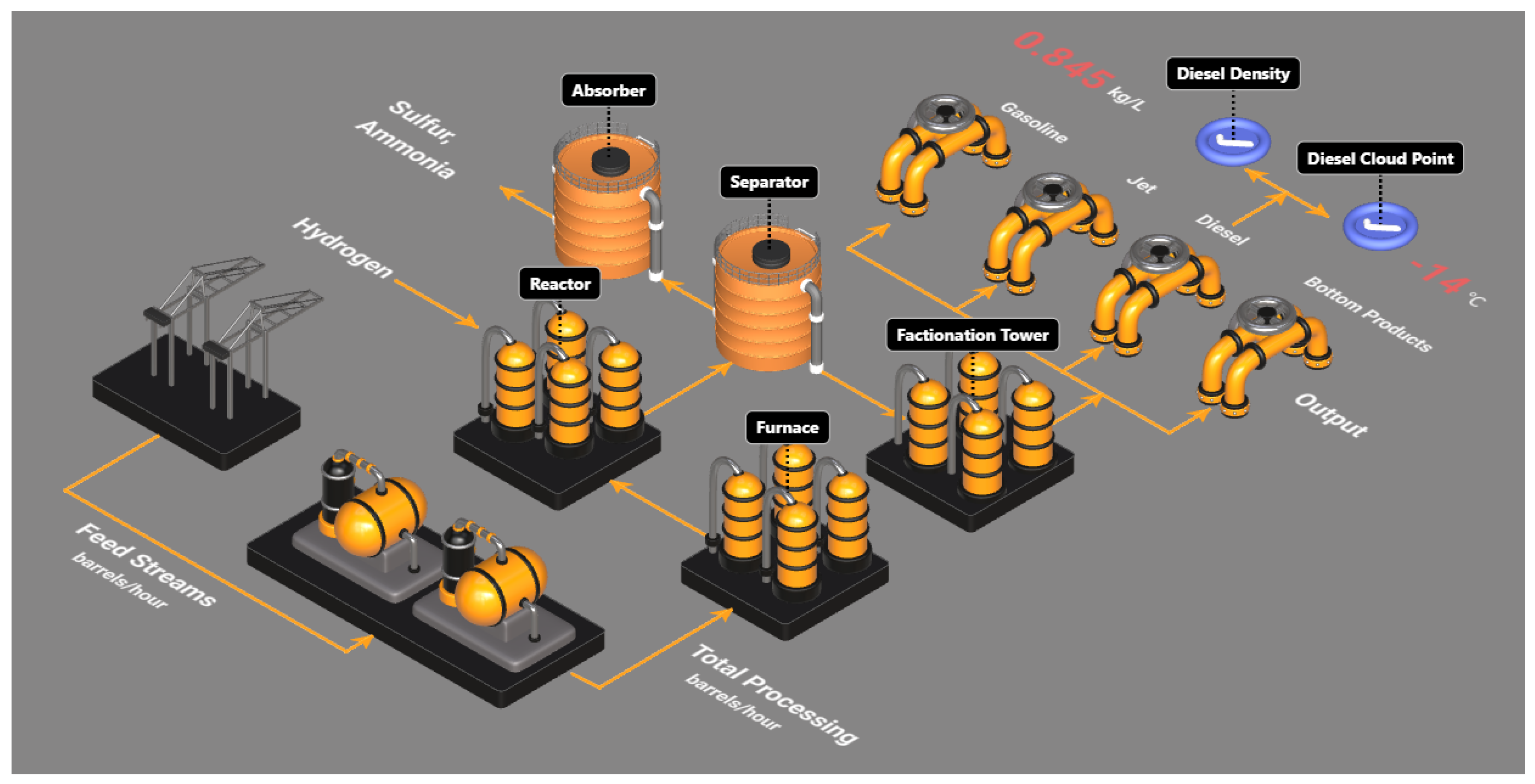 Adaptive Digital Twin Modeling with Control: Integration of Extended ...