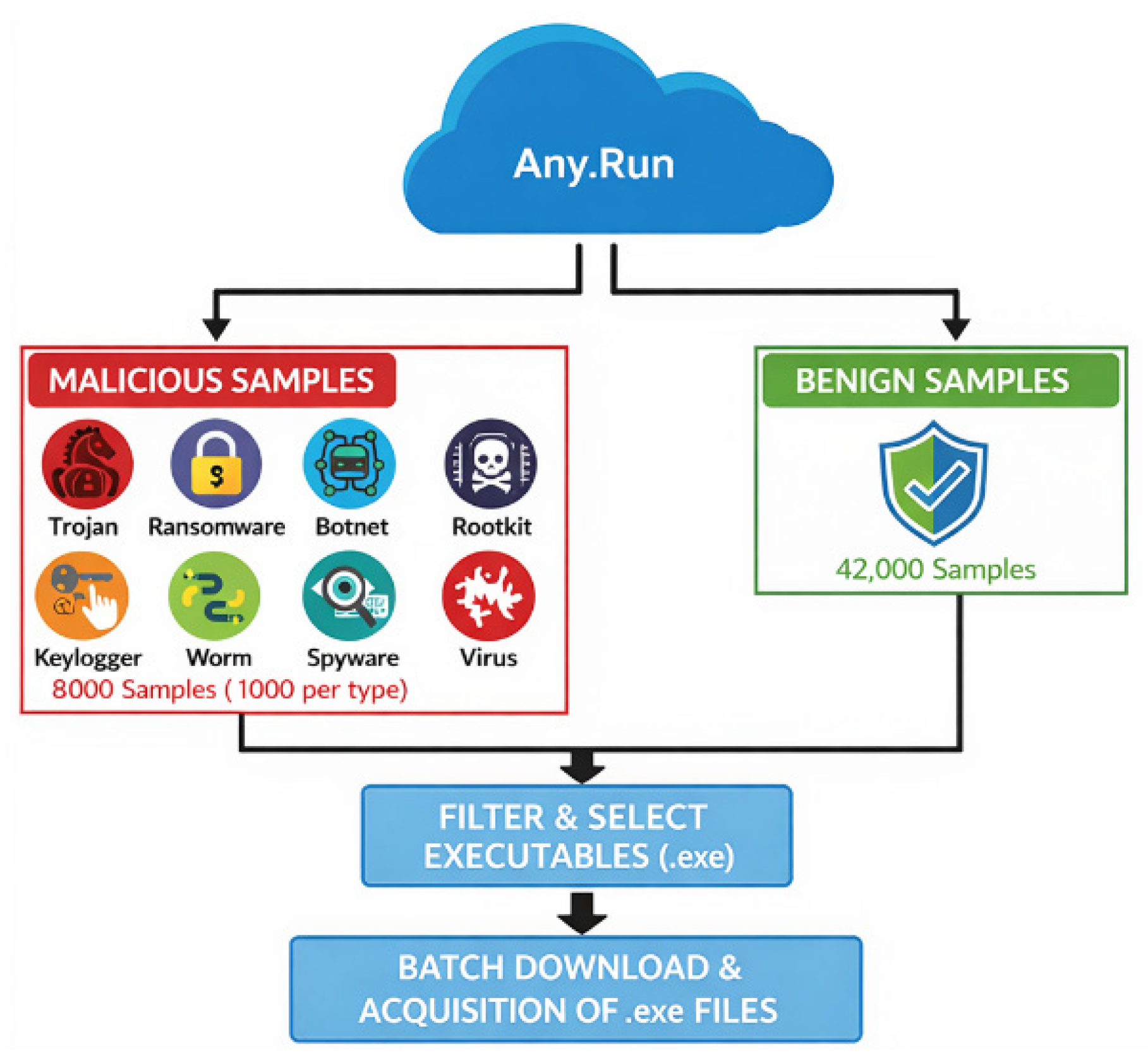 Systematic Evaluation of Machine Learning and Deep Learning Models for ...