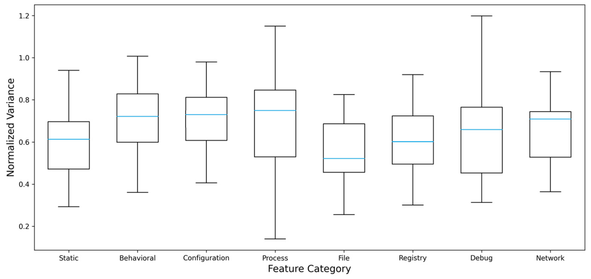 Systematic Evaluation of Machine Learning and Deep Learning Models for ...