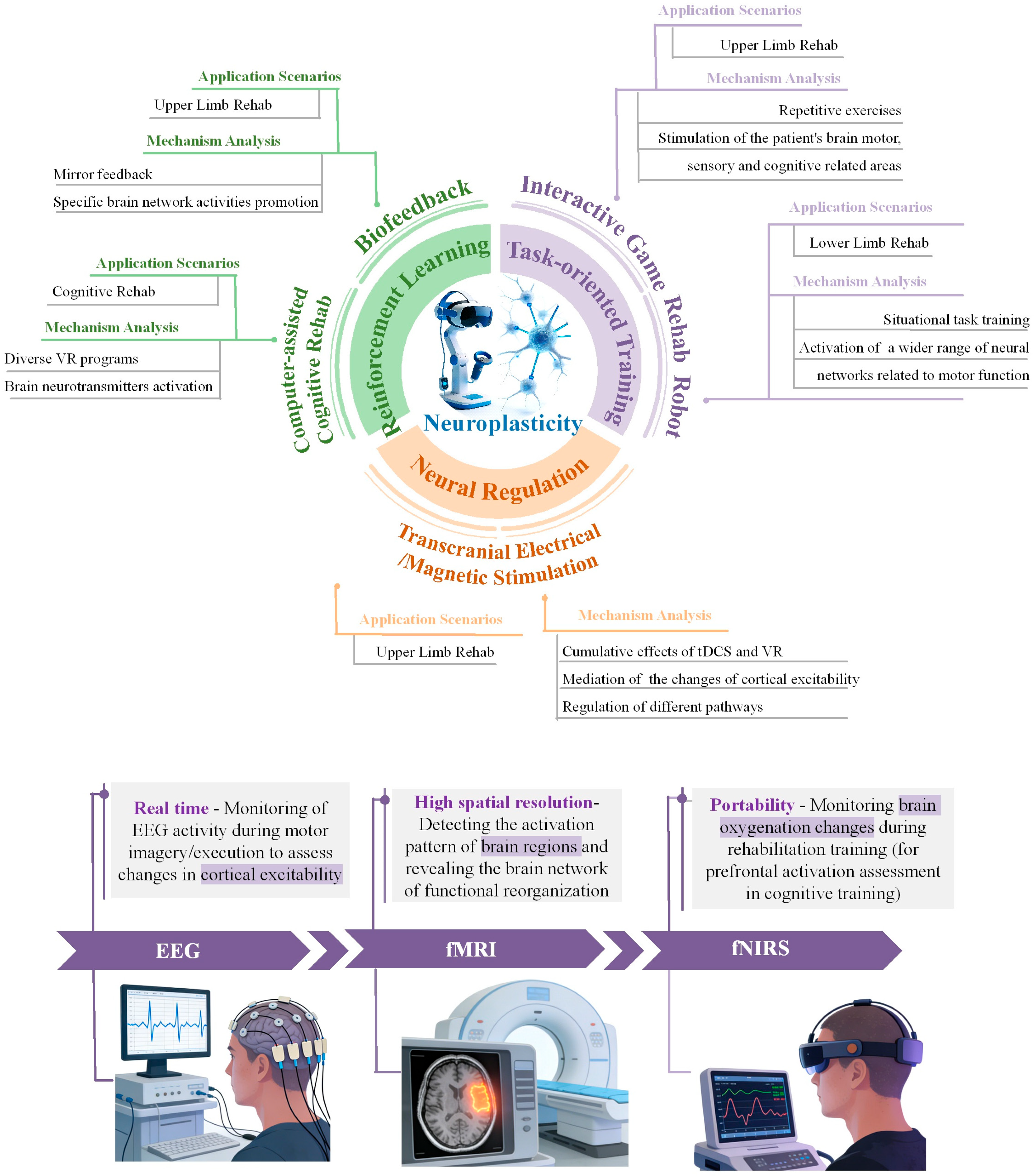 Neuroplasticity Mechanism of Stroke Rehabilitation Training System ...