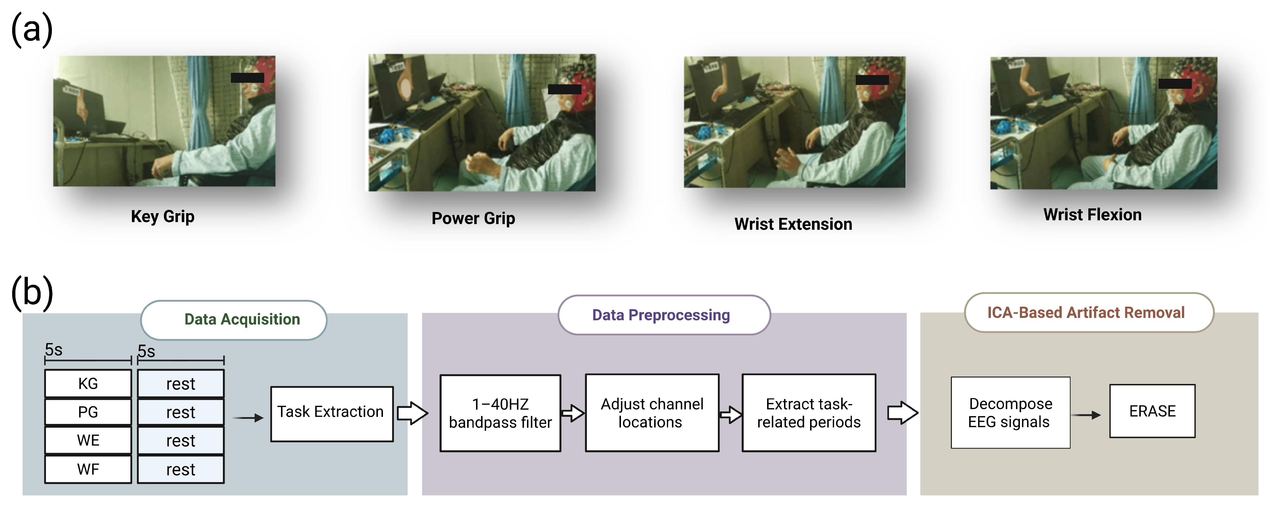Dual-Manifold Contrastive Learning for Robust and Real-Time EEG Motor ...