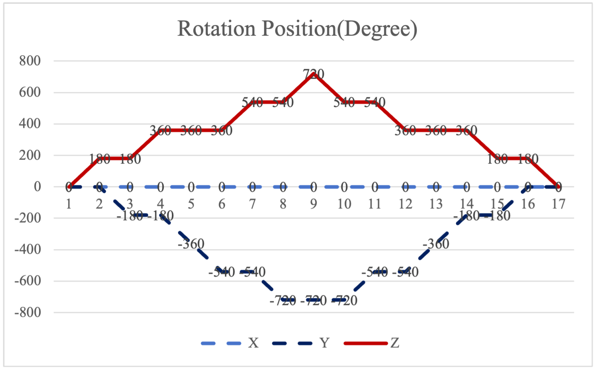 Enhanced Dual-Axis Rotation Modulation Scheme for Inertial Navigation ...
