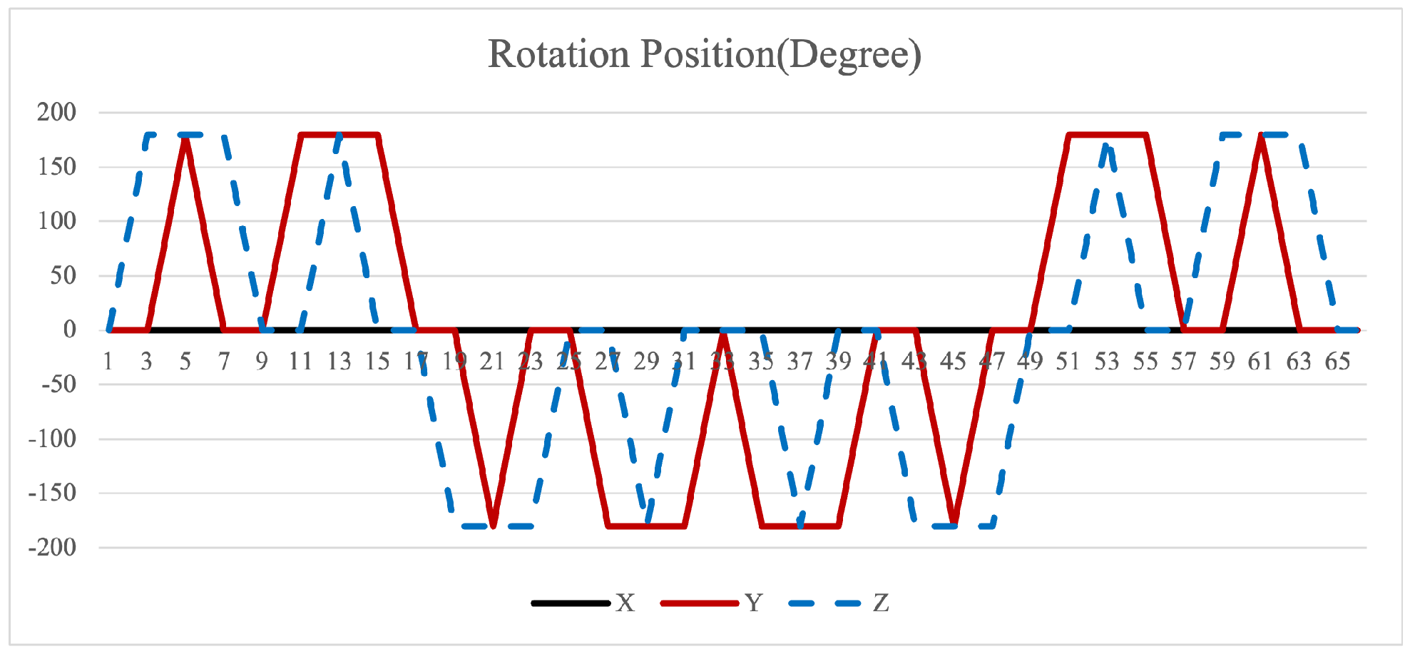 Enhanced Dual-Axis Rotation Modulation Scheme for Inertial Navigation ...