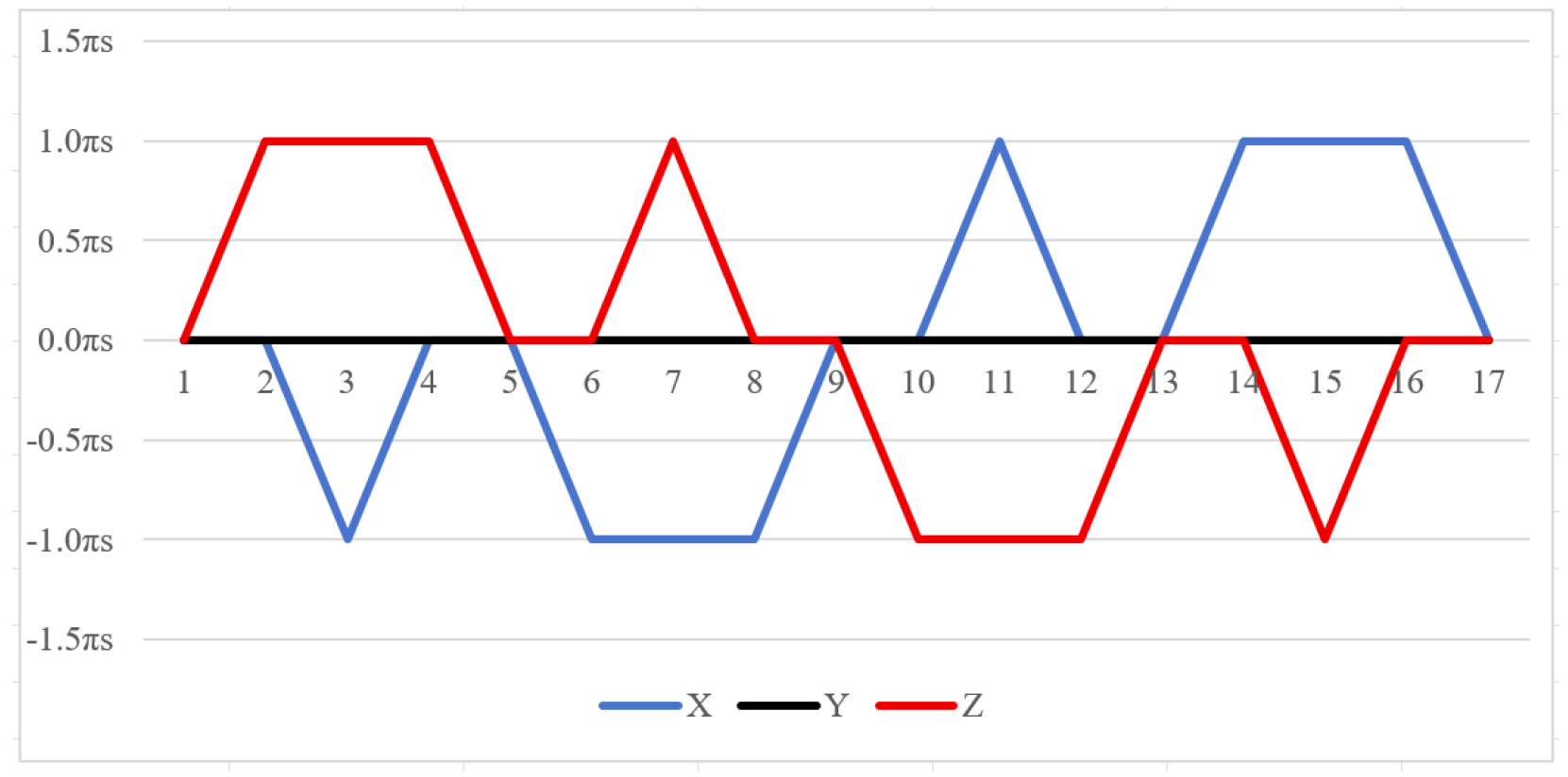 Enhanced Dual-Axis Rotation Modulation Scheme for Inertial Navigation ...