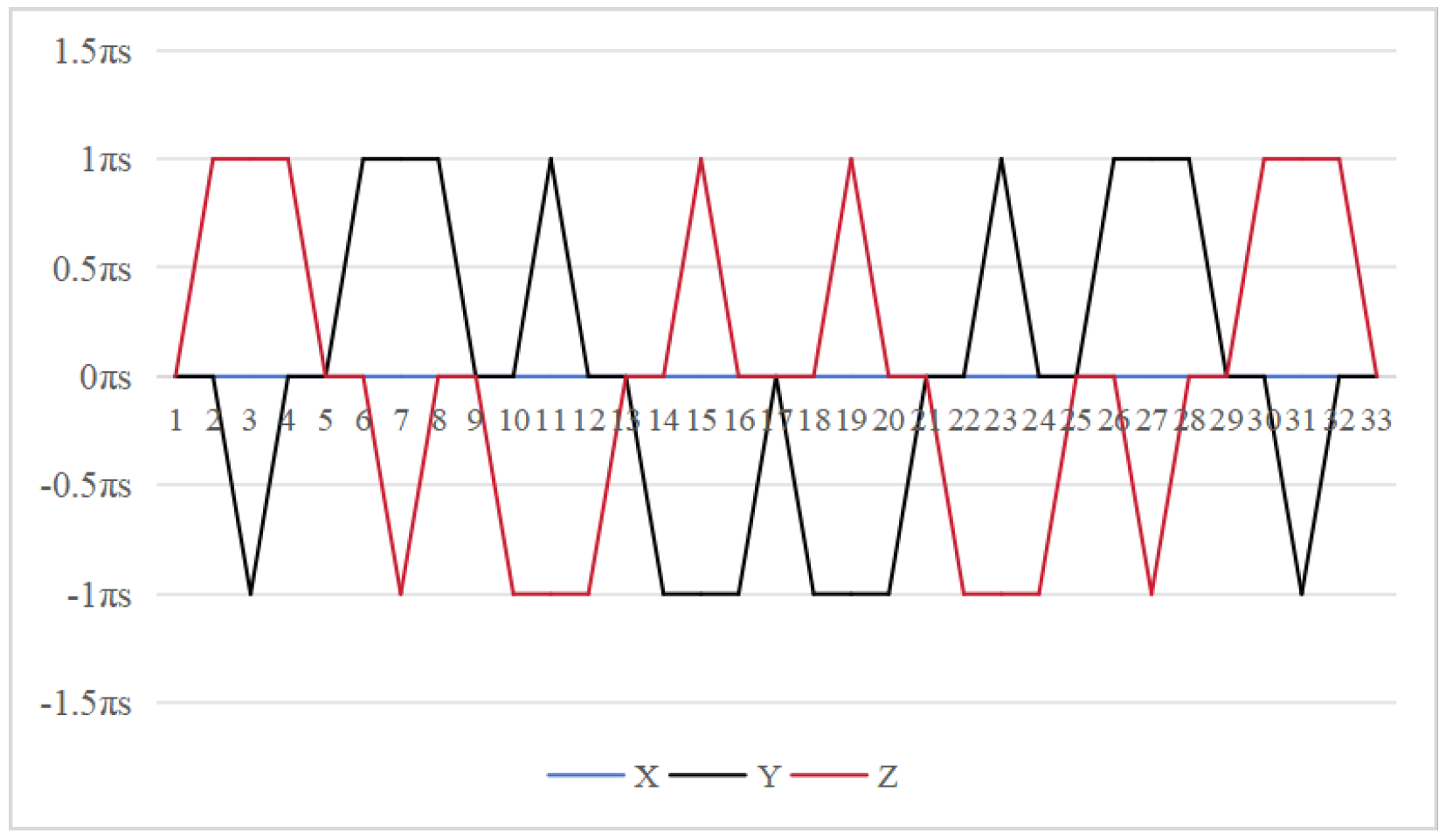 Enhanced Dual-Axis Rotation Modulation Scheme for Inertial Navigation ...