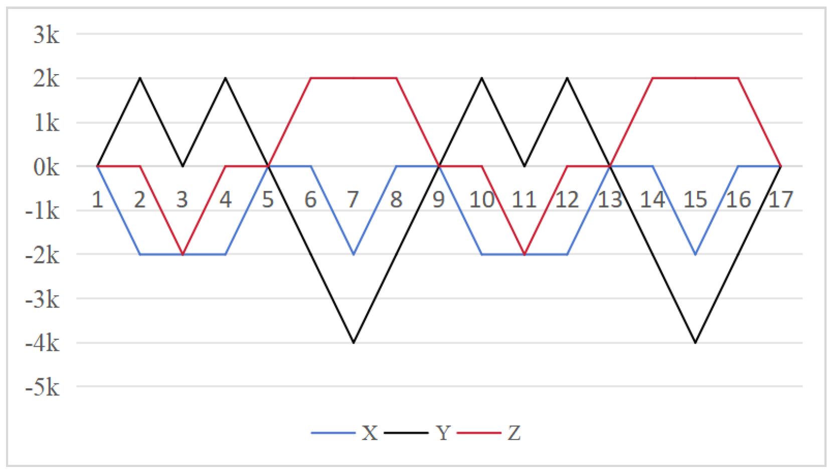 Enhanced Dual-Axis Rotation Modulation Scheme for Inertial Navigation ...
