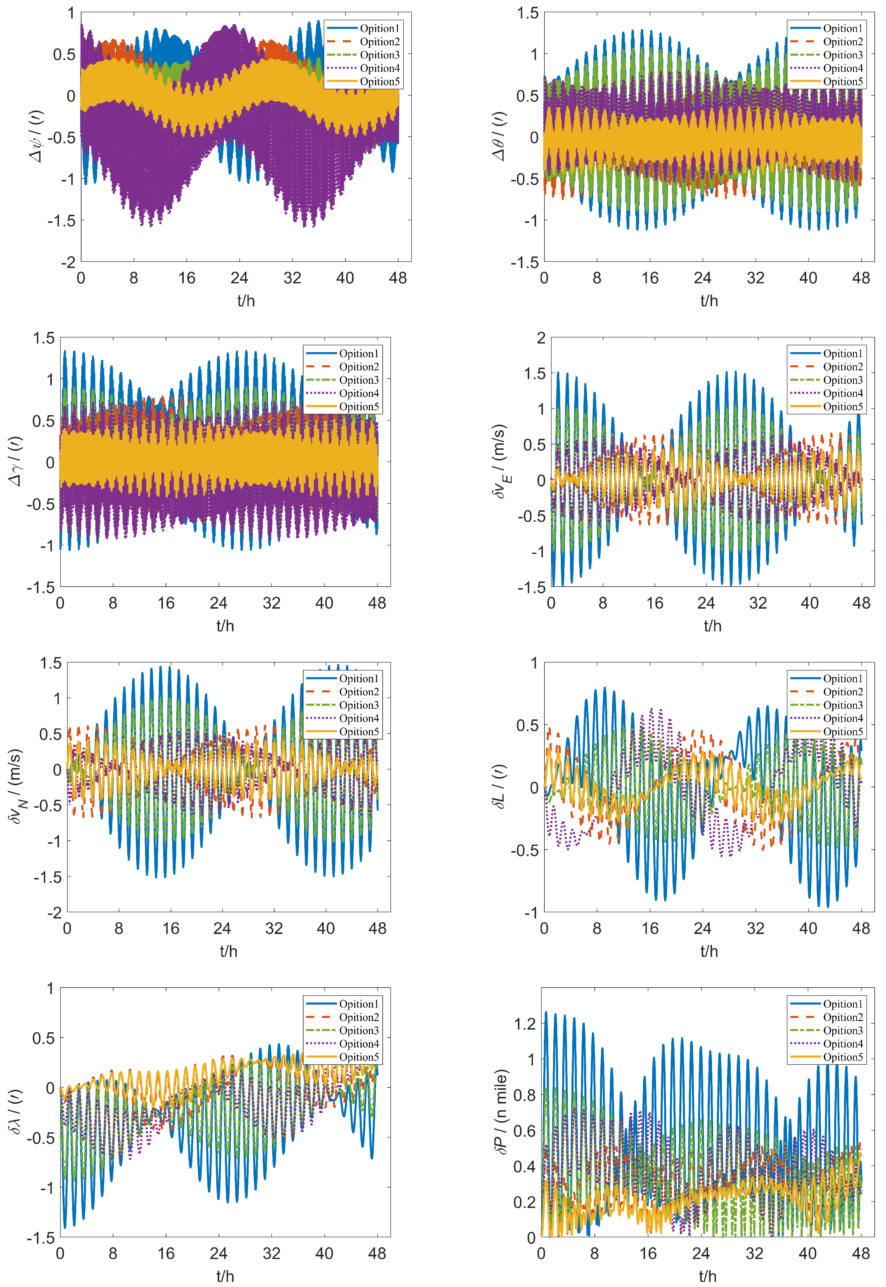 Enhanced Dual-Axis Rotation Modulation Scheme for Inertial Navigation ...